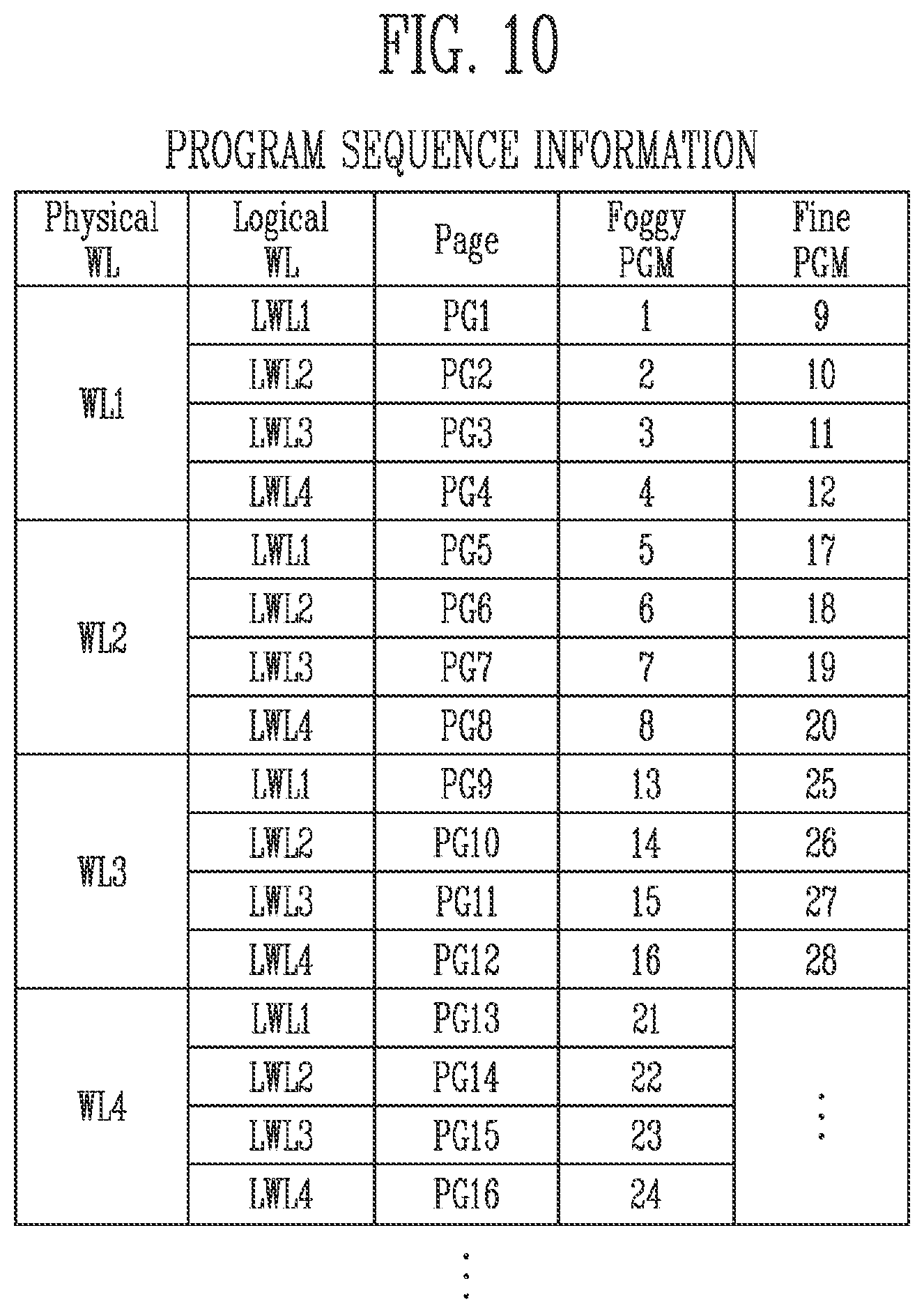 Patent US12417041 Figure 10 – Storage device and method for foggy and fine programming