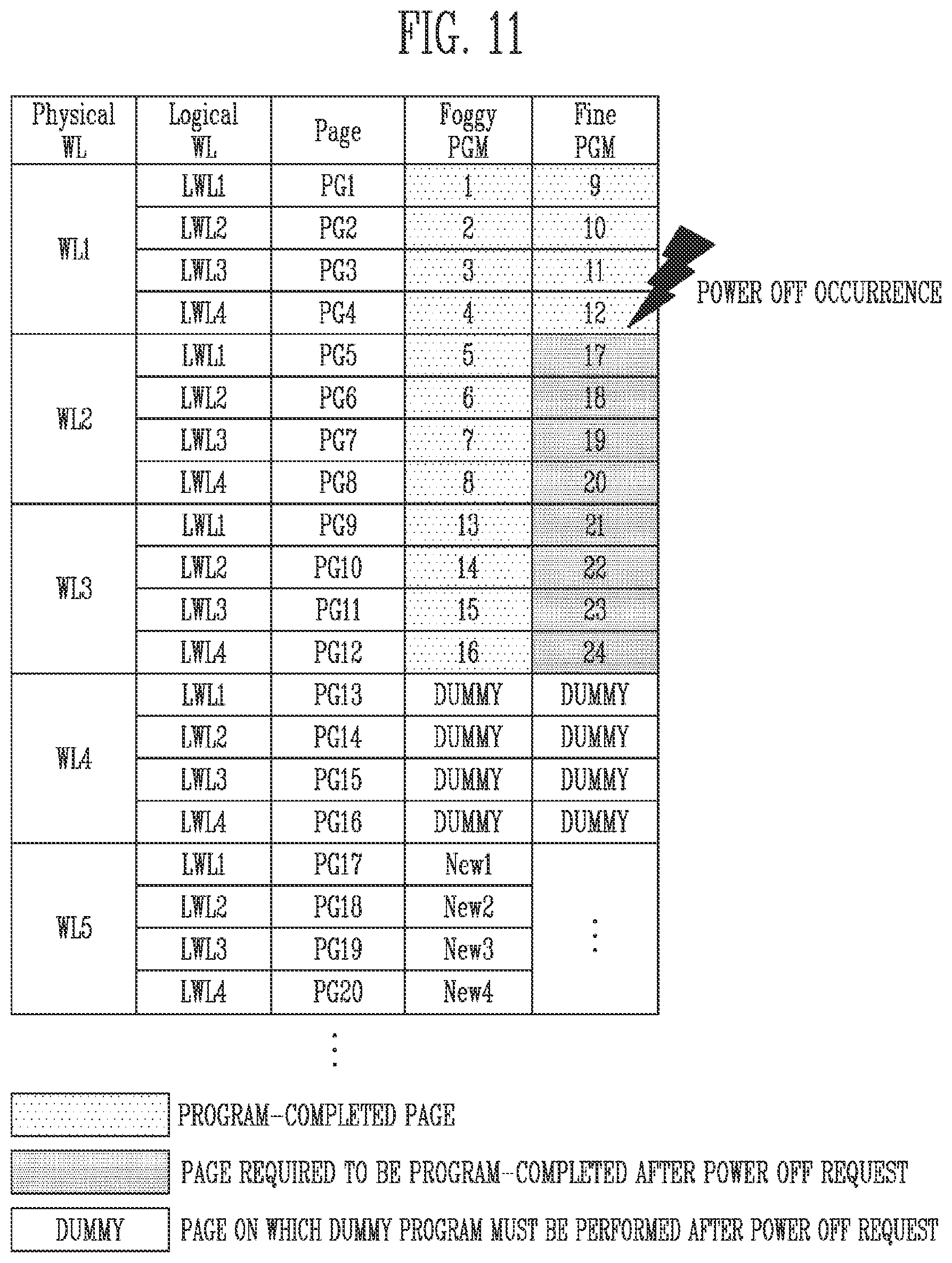 Patent US12417041 Figure 11 – Storage device and method for foggy and fine programming