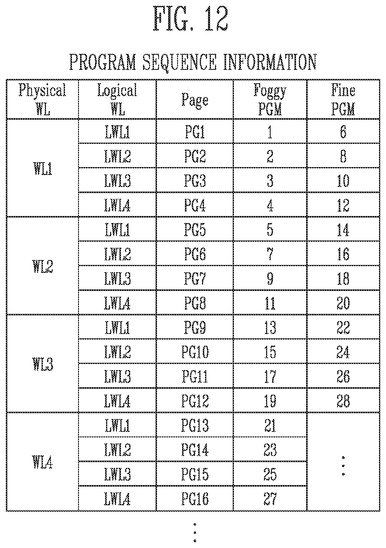 Patent US12417041 Figure 12 – Storage device and method for foggy and fine programming
