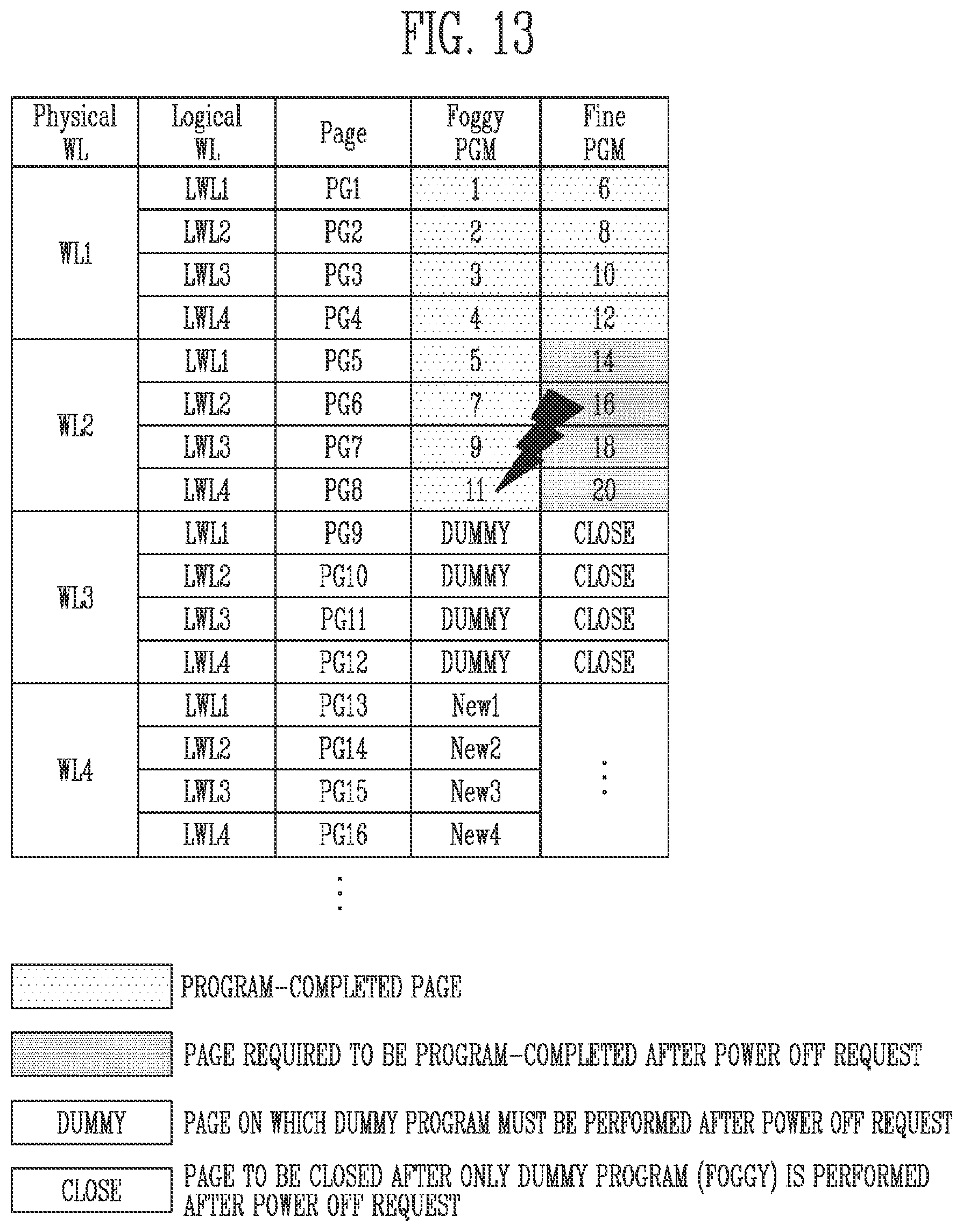 Patent US12417041 Figure 13 – Storage device and method for foggy and fine programming