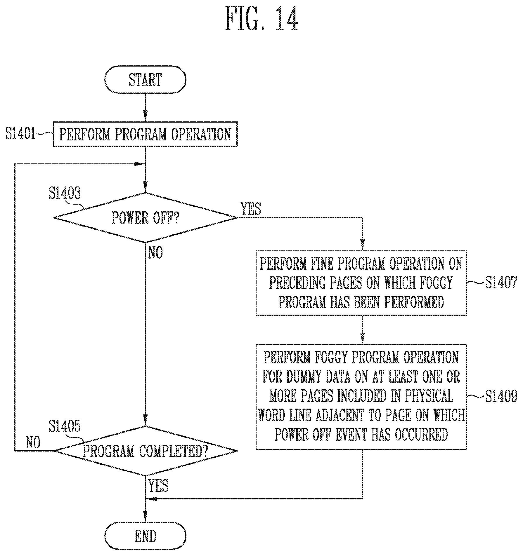 Patent US12417041 Figure 14 – Storage device and method for foggy and fine programming