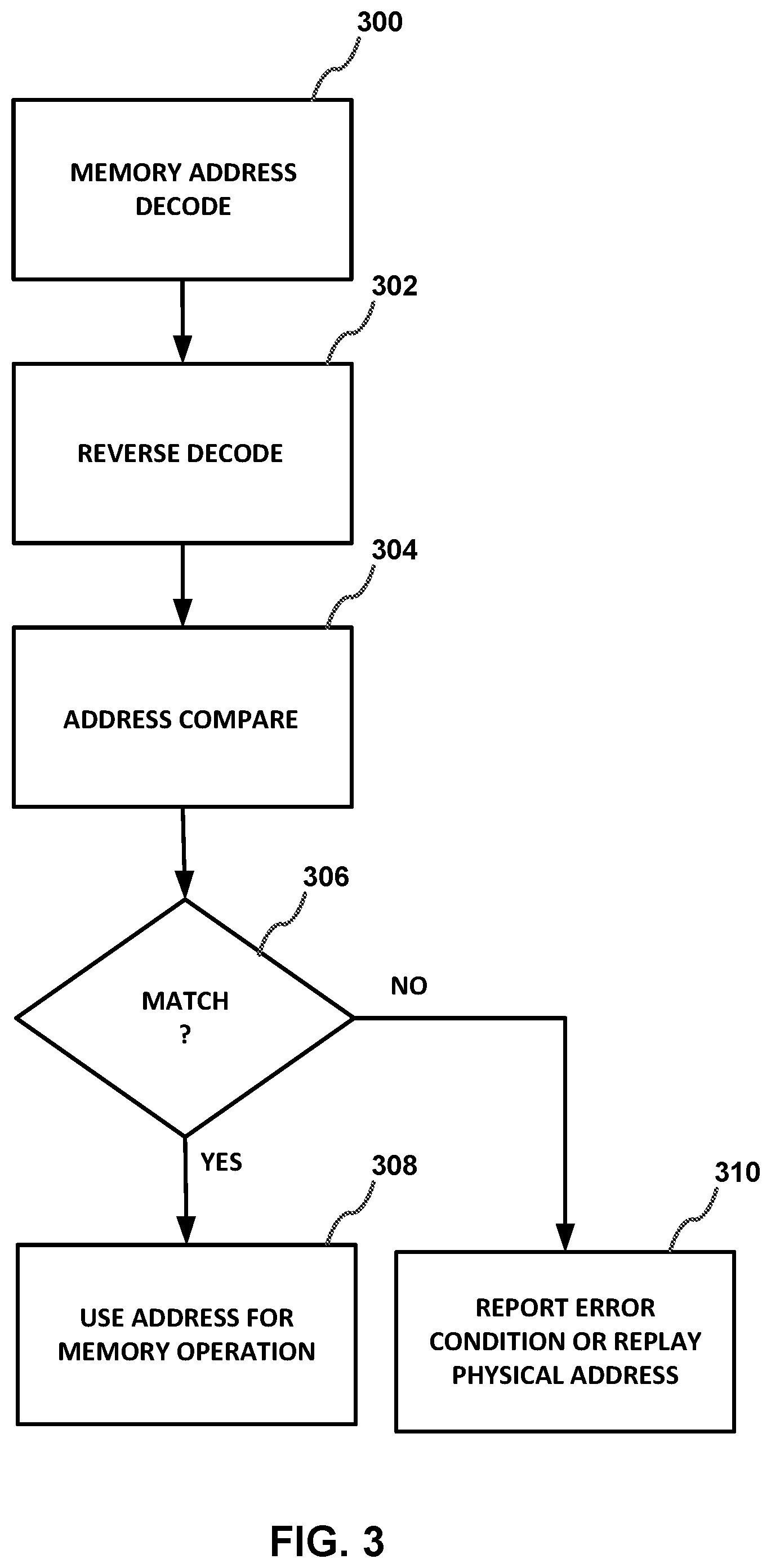 Patent US12417042 Figure 3 – Detection of data corruption in memory address decode circuitry