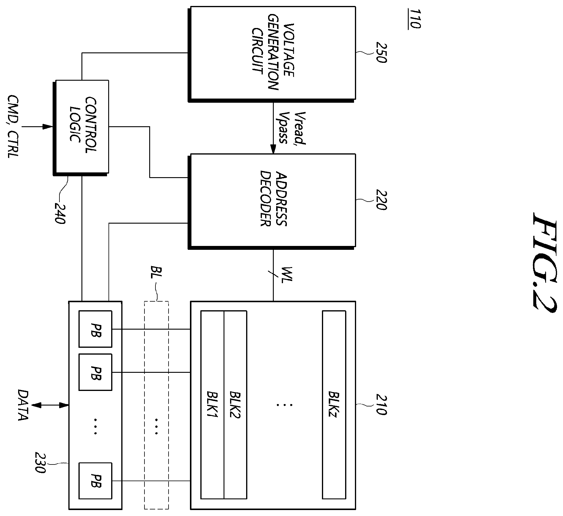 Patent US12417044 Figure 2 – Storage device distributing bad memory units in super memory block and operating method of the storage device