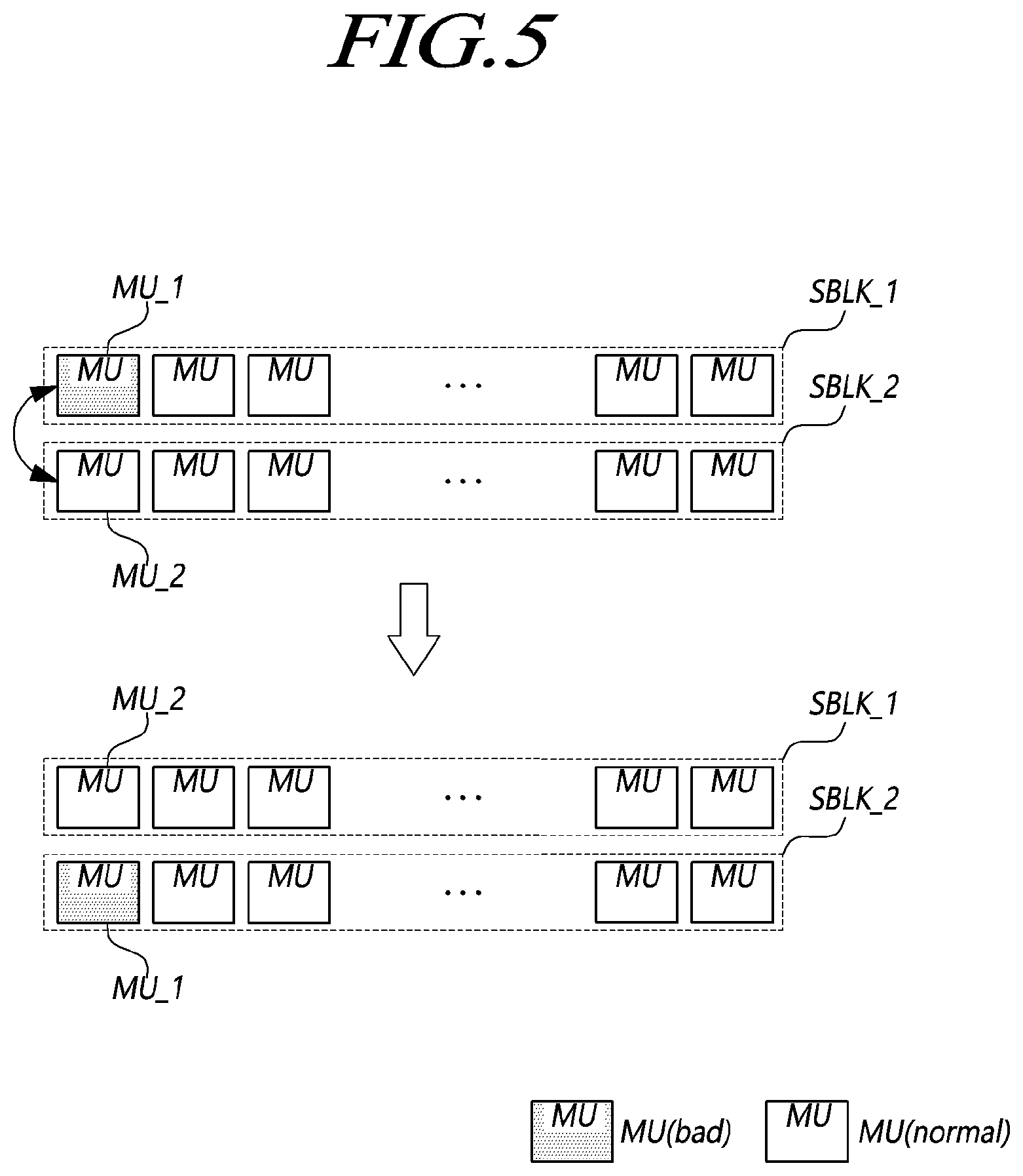 Patent US12417044 Figure 5 – Storage device distributing bad memory units in super memory block and operating method of the storage device