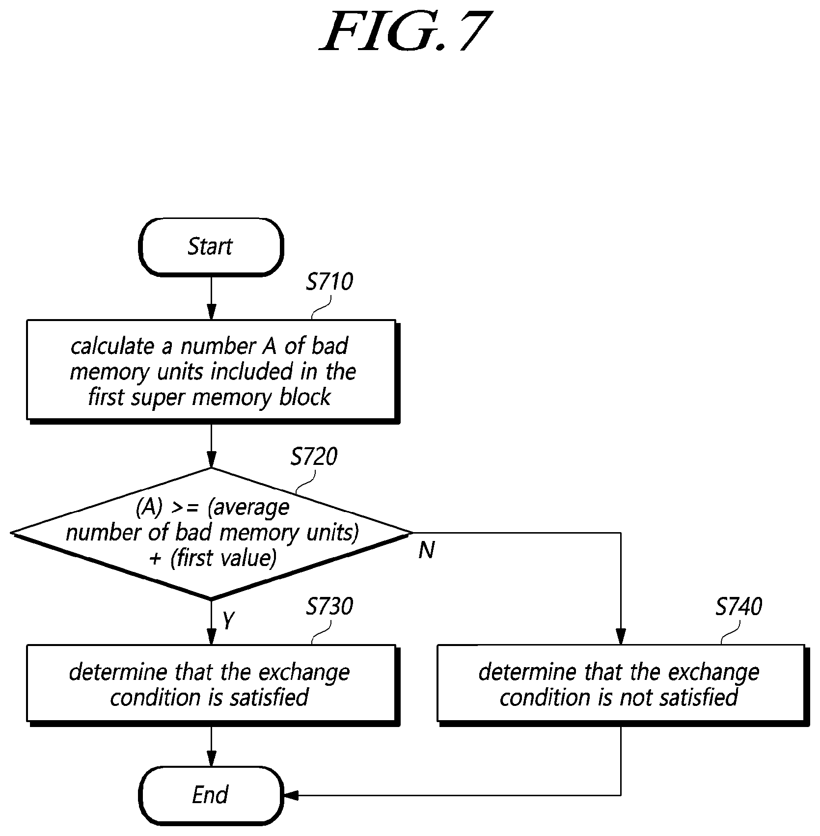 Patent US12417044 Figure 7 – Storage device distributing bad memory units in super memory block and operating method of the storage device