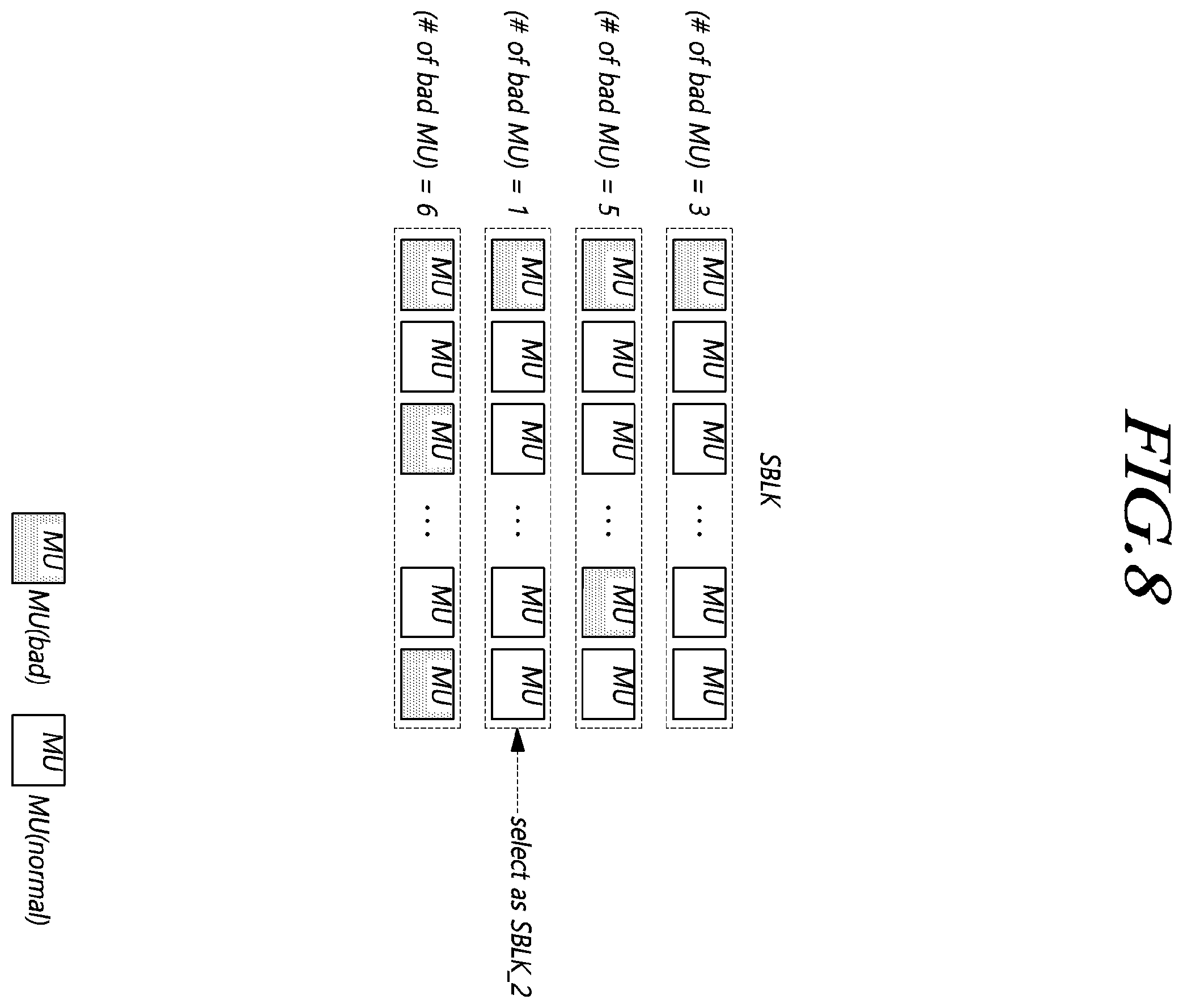 Patent US12417044 Figure 8 – Storage device distributing bad memory units in super memory block and operating method of the storage device