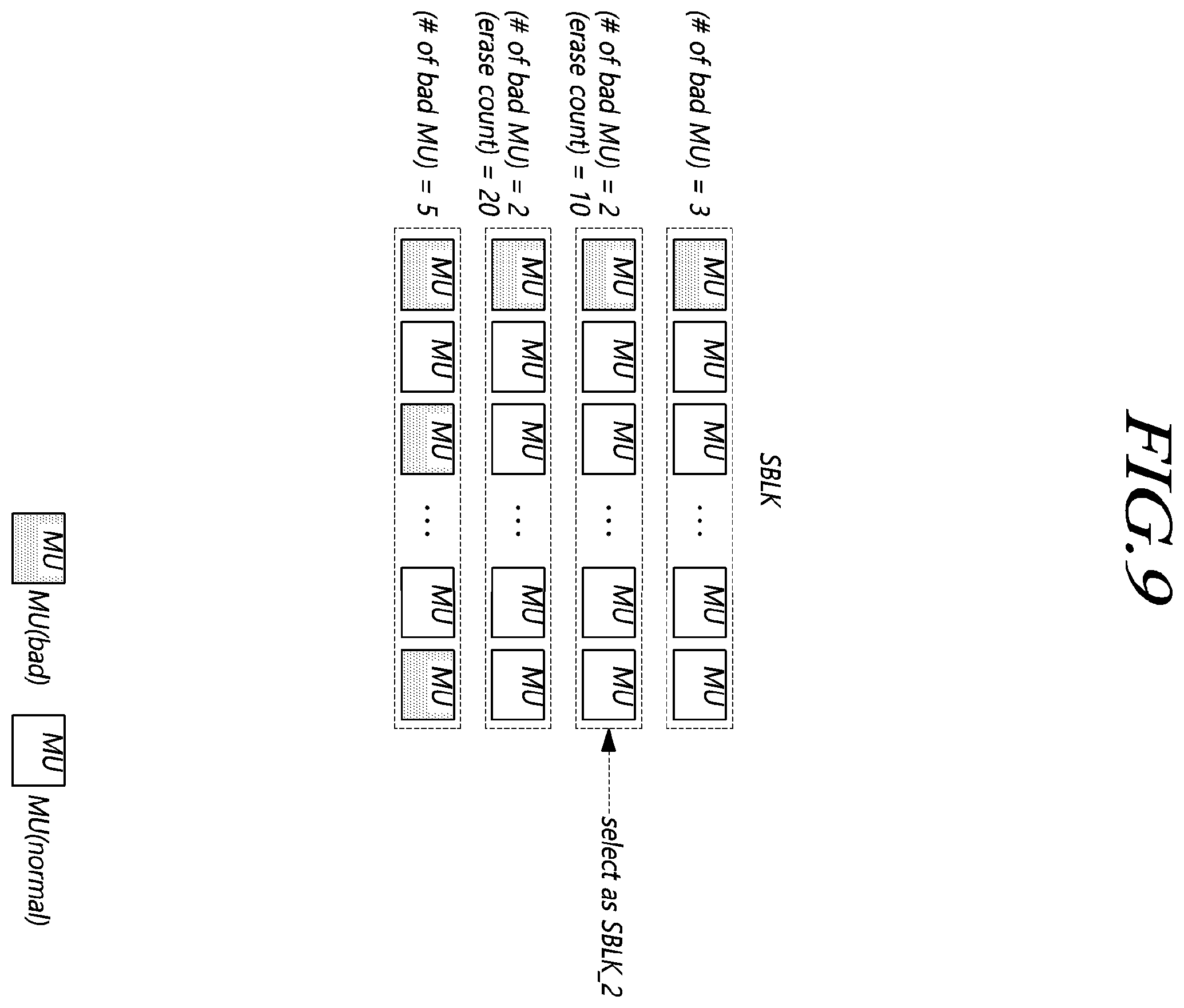 Patent US12417044 Figure 9 – Storage device distributing bad memory units in super memory block and operating method of the storage device