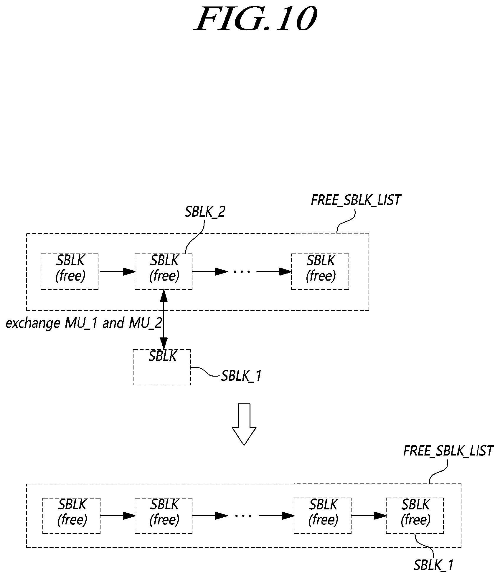 Patent US12417044 Figure 10 – Storage device distributing bad memory units in super memory block and operating method of the storage device
