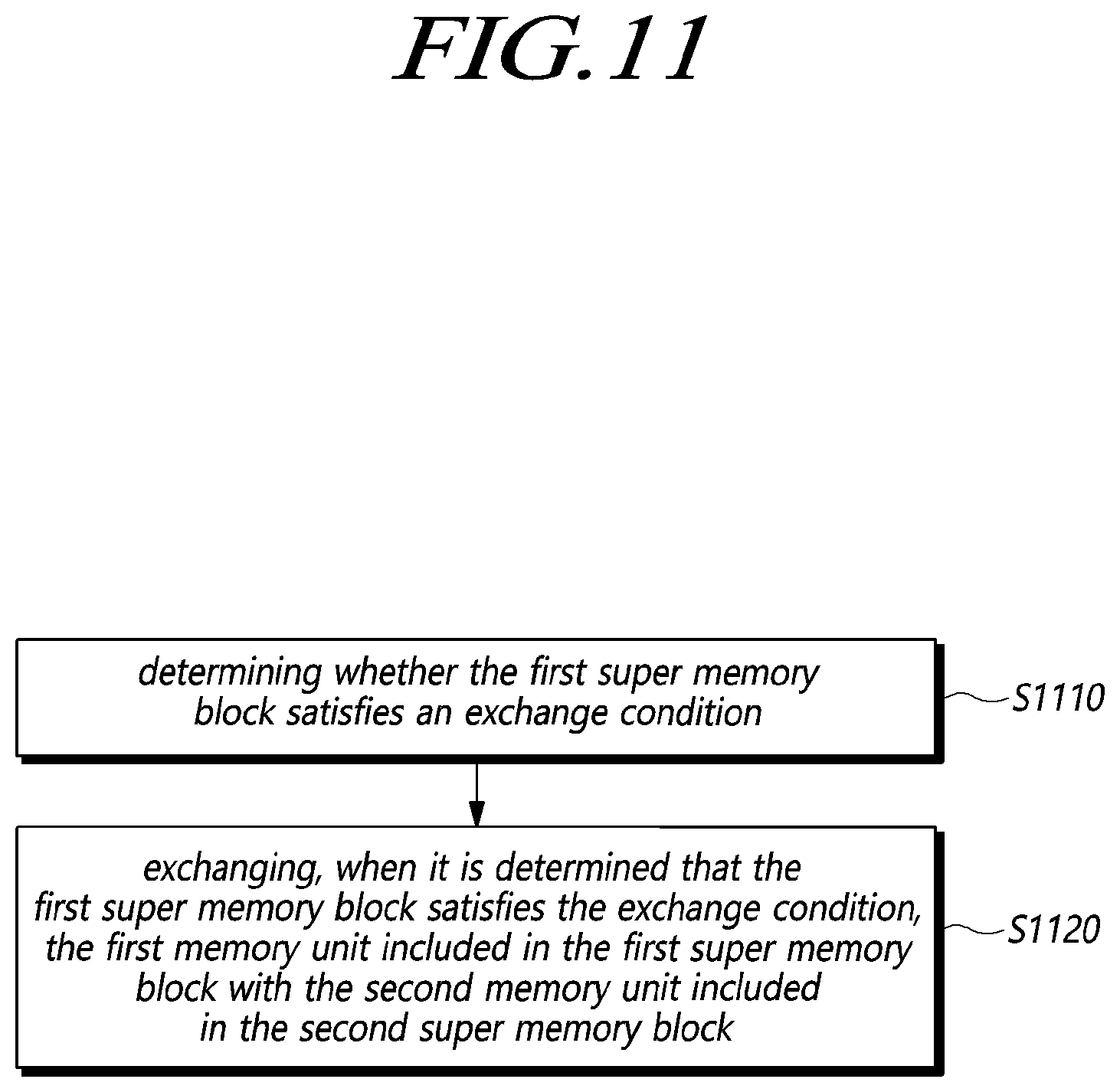 Patent US12417044 Figure 11 – Storage device distributing bad memory units in super memory block and operating method of the storage device