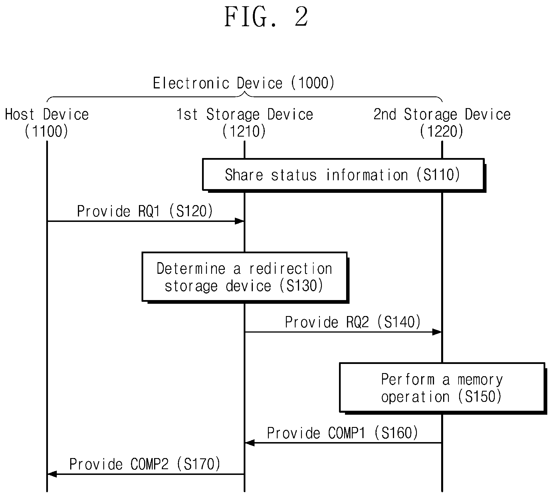 Patent US12417045 Figure 2 – Electronic device storing mapping information and method of operating the same