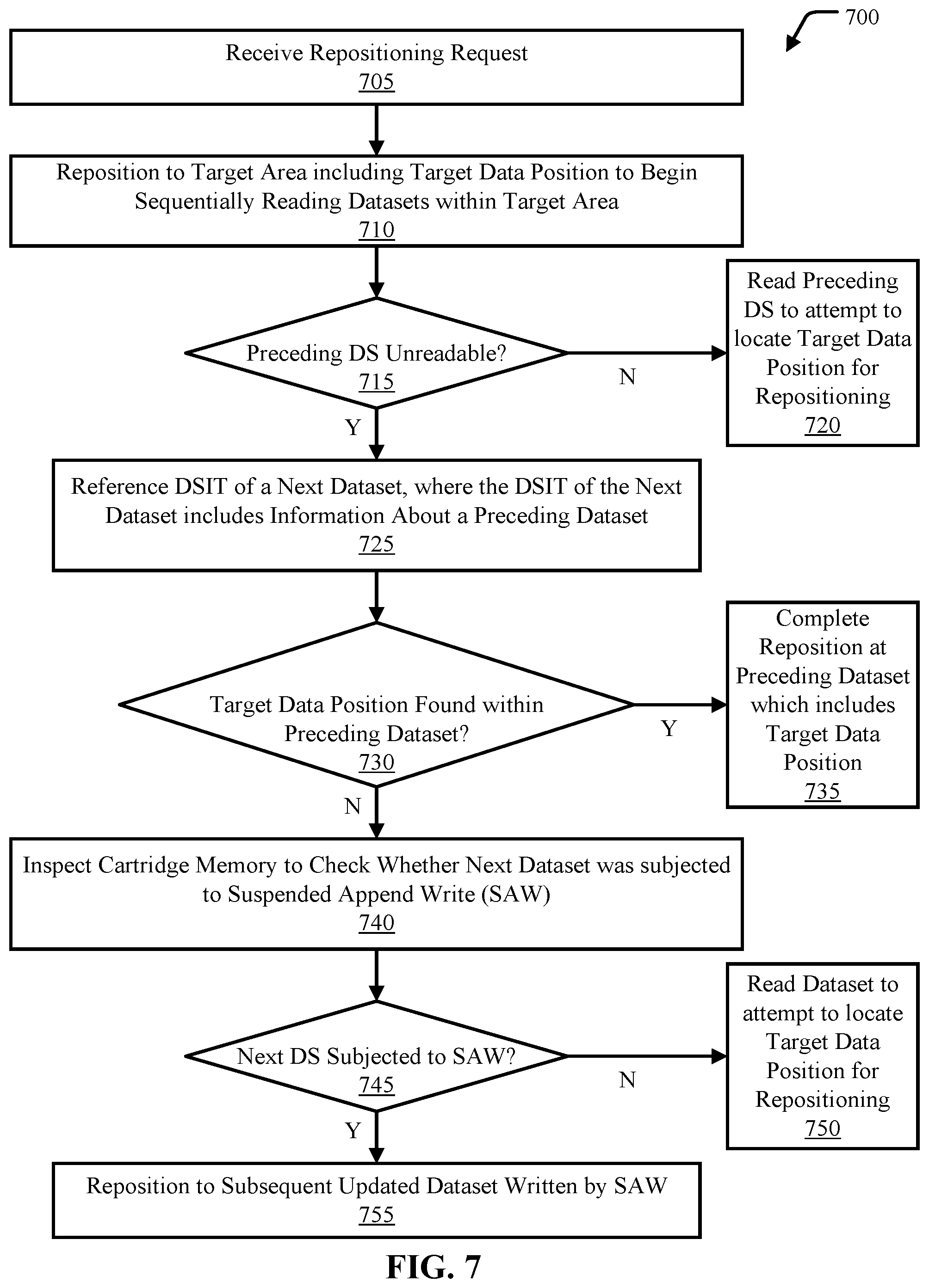 Patent US12417046 Figure 7 – Tape drive repositioning