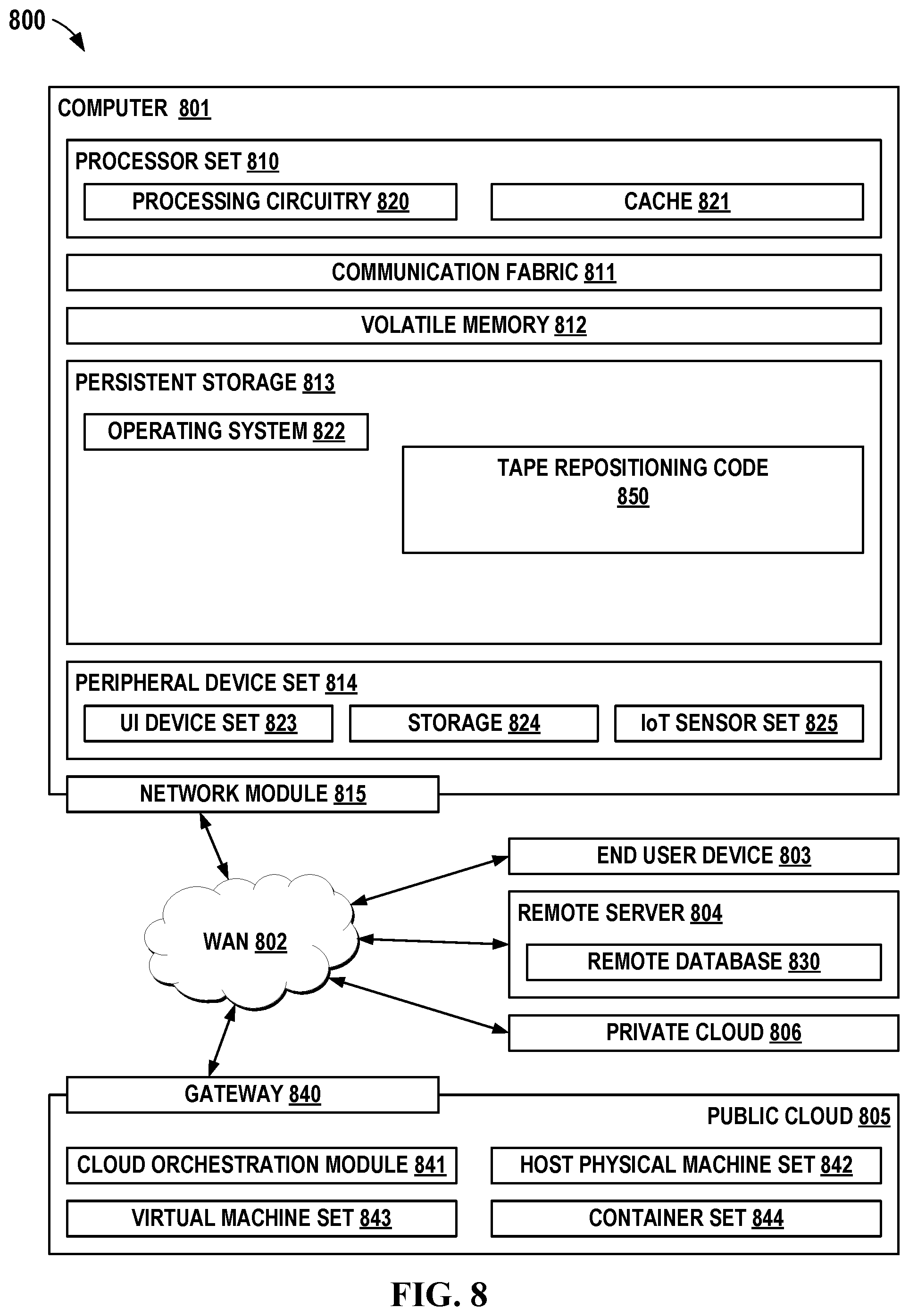 Patent US12417046 Figure 8 – Tape drive repositioning