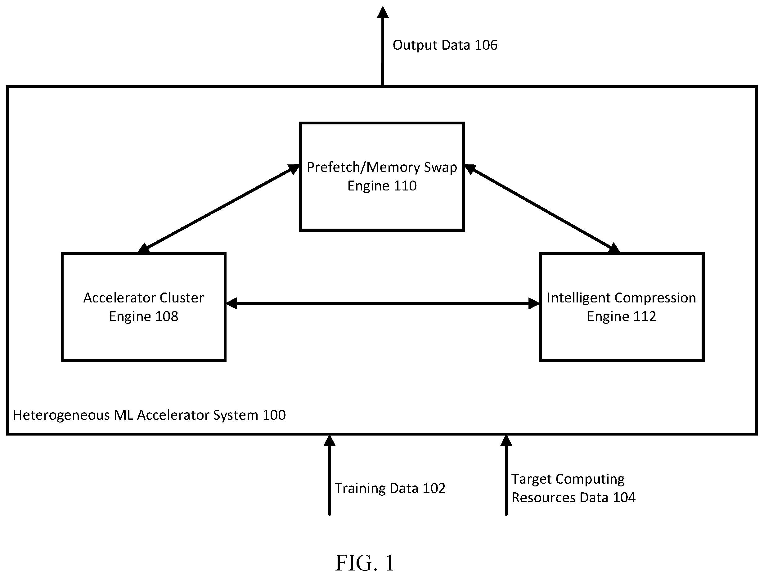 Patent US12417047 — Heterogeneous ML accelerator cluster with flexible system resource balance — Figure 1