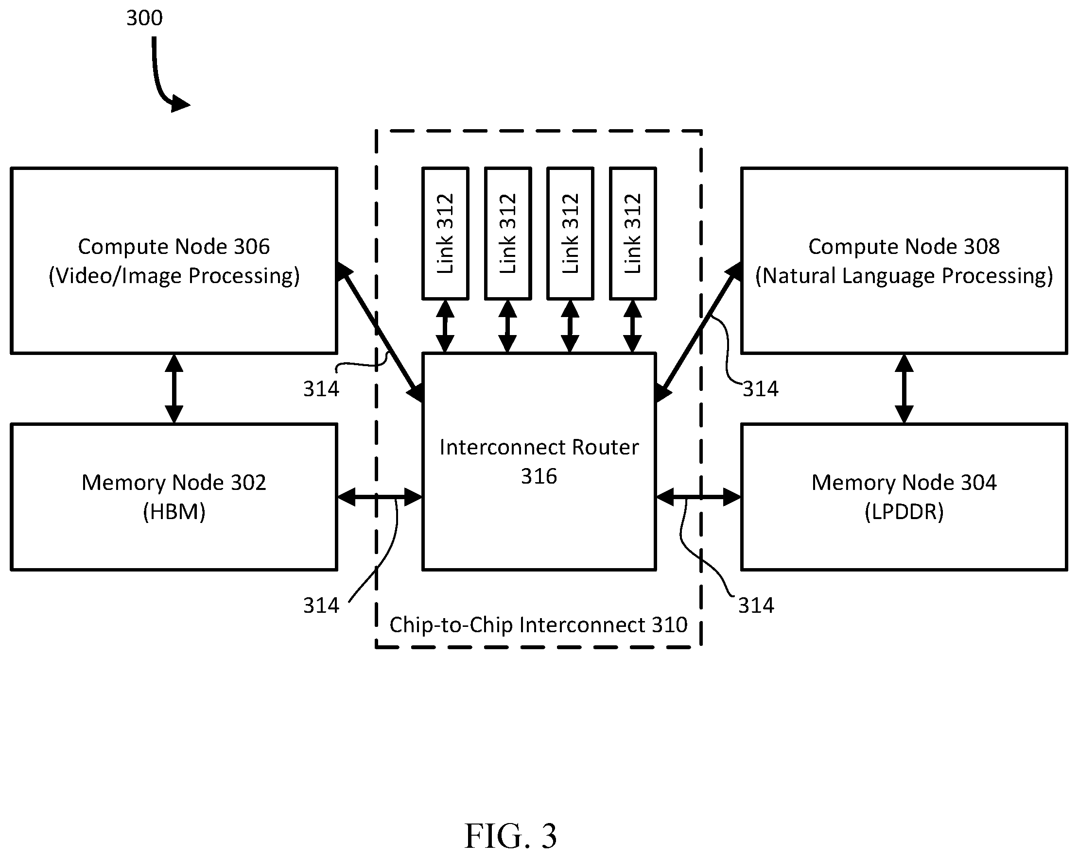 Patent US12417047 Figure 3 – Heterogeneous ML accelerator cluster with flexible system resource balance