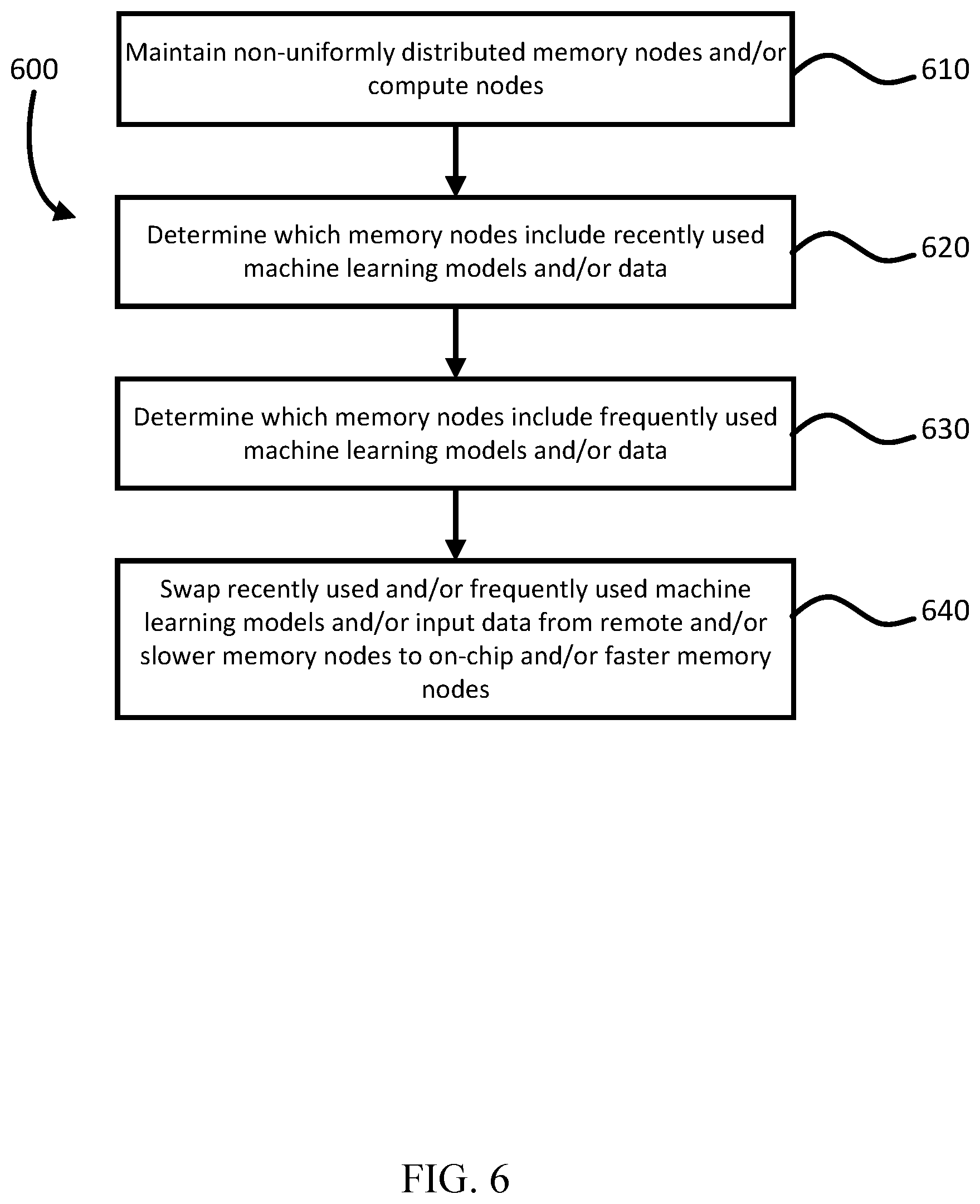 Patent US12417047 Figure 6 – Heterogeneous ML accelerator cluster with flexible system resource balance