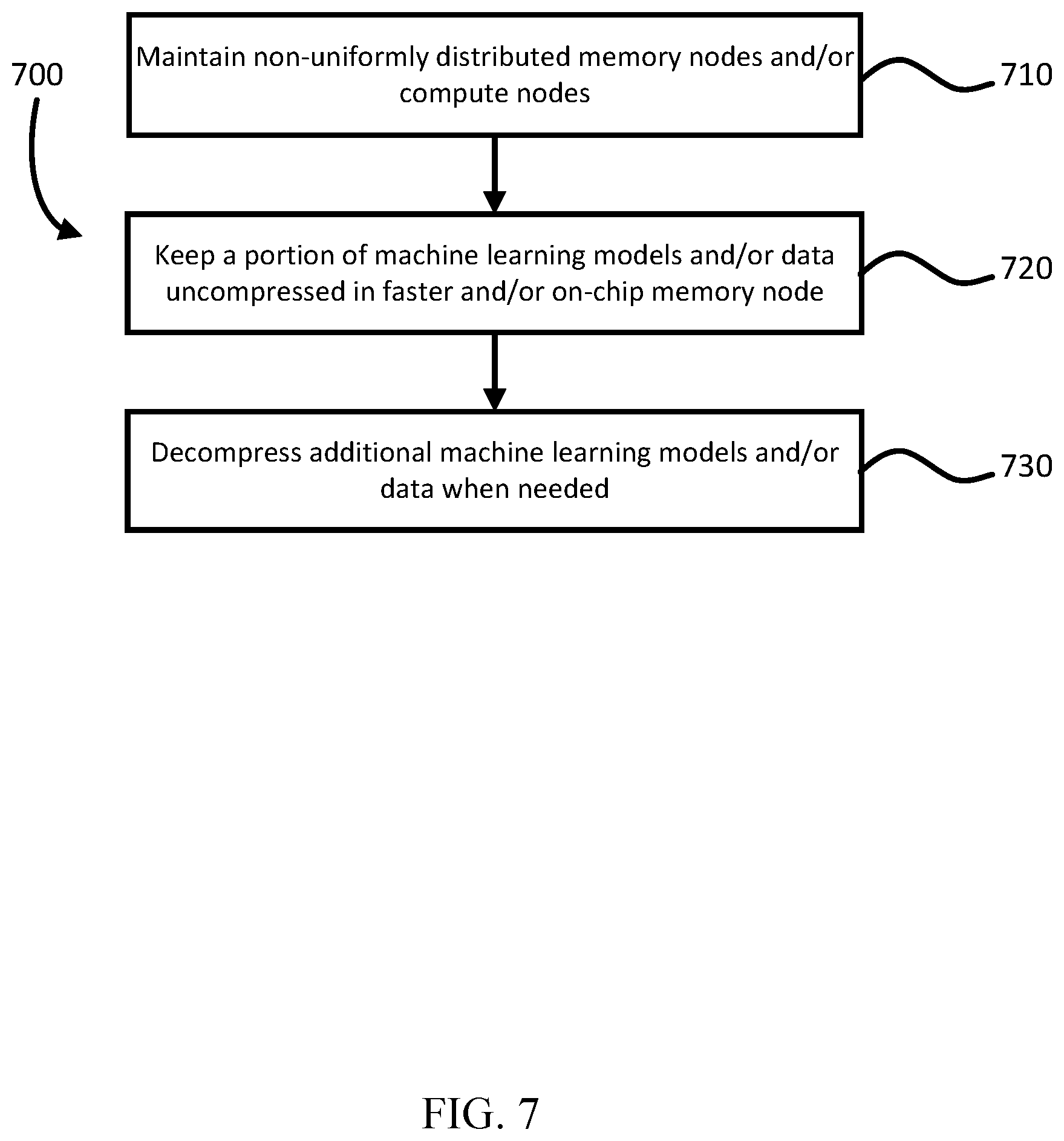 Patent US12417047 Figure 7 – Heterogeneous ML accelerator cluster with flexible system resource balance