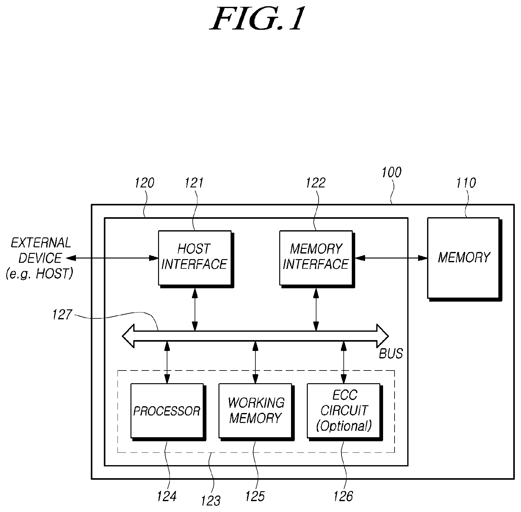 Patent US12417048 Figure 1 – Controller capable of adjusting system temperature, storage device including the controller, and method of operating the storage device