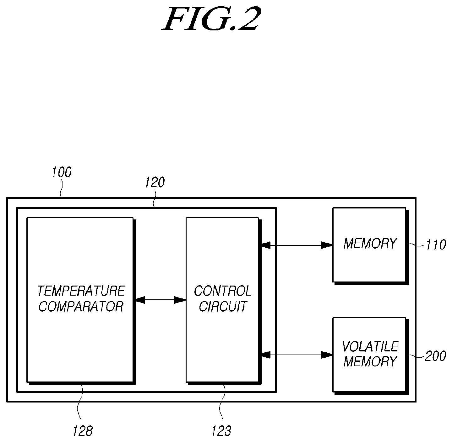 Patent US12417048 Figure 2 – Controller capable of adjusting system temperature, storage device including the controller, and method of operating the storage device