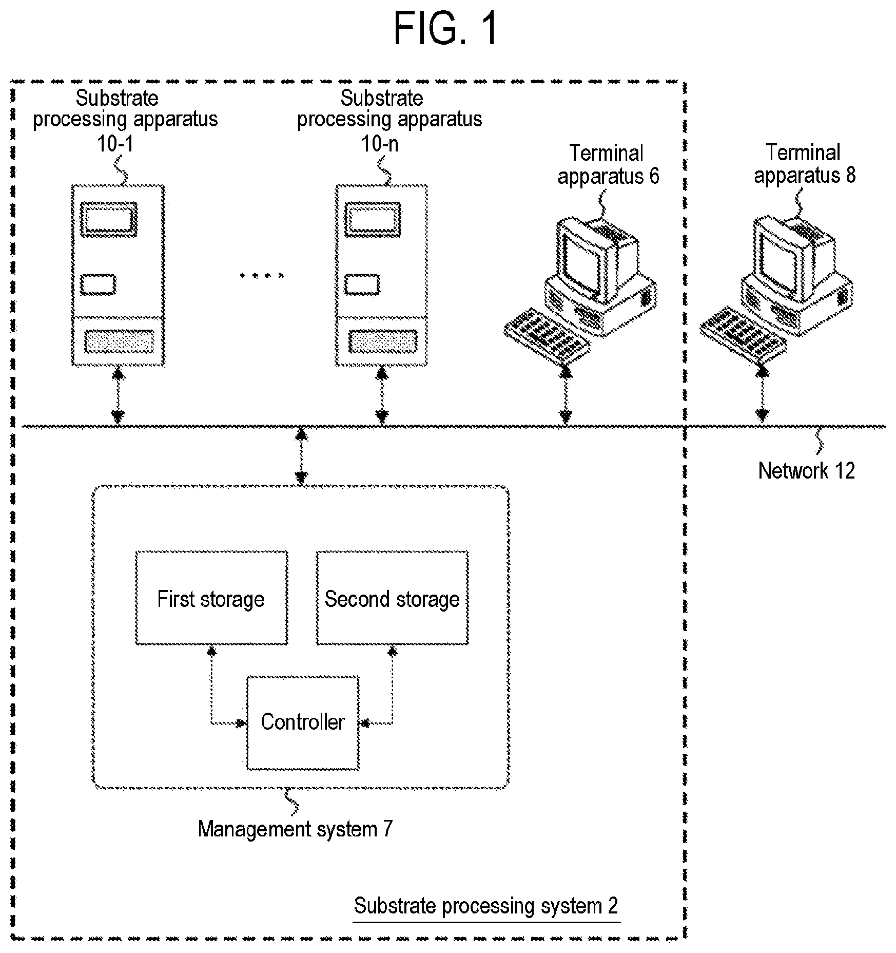 Patent US12417049 Figure 1 – Management apparatus, method of processing data, recording medium, method of manufacturing semiconductor device, and processing system