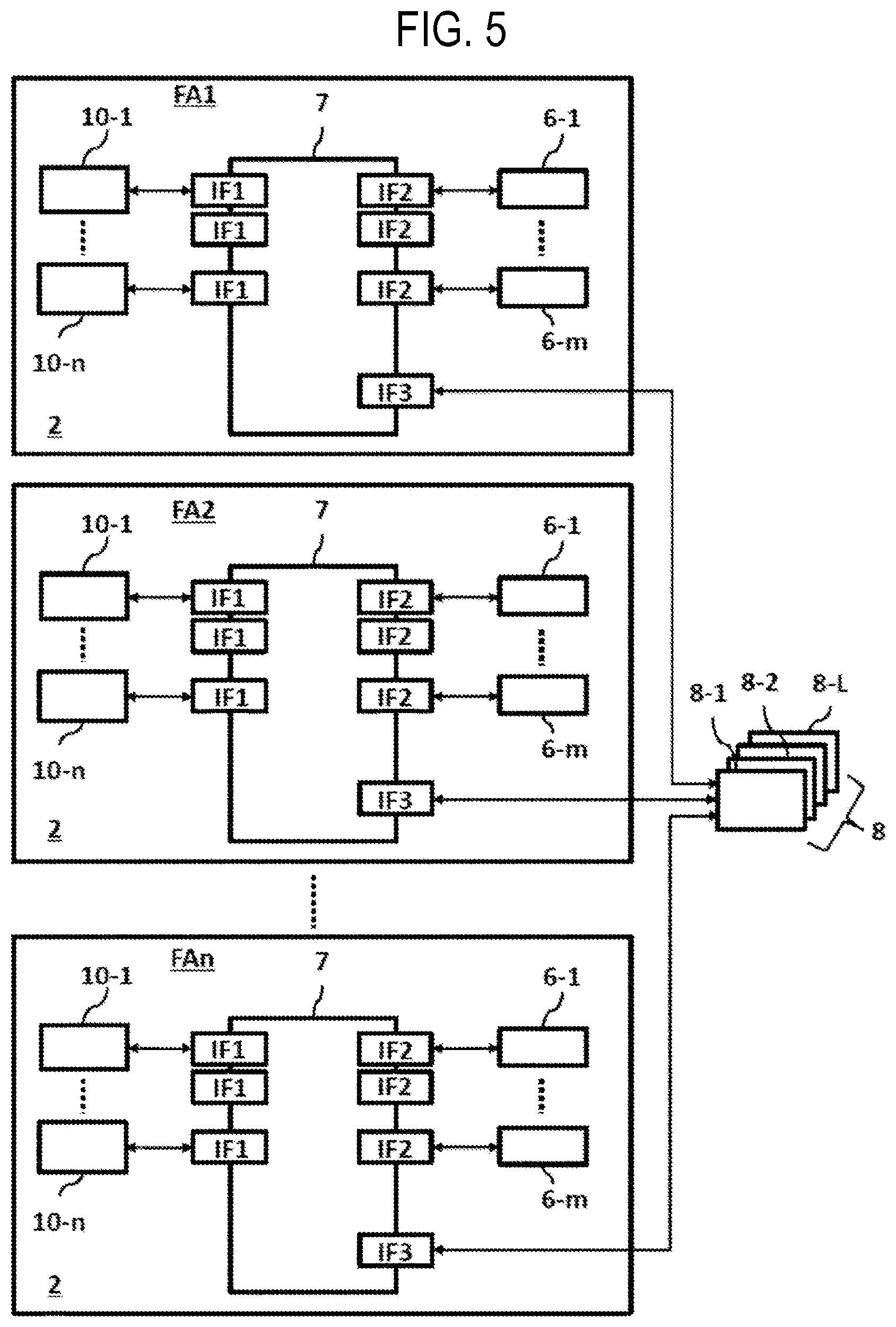 Patent US12417049 Figure 5 – Management apparatus, method of processing data, recording medium, method of manufacturing semiconductor device, and processing system