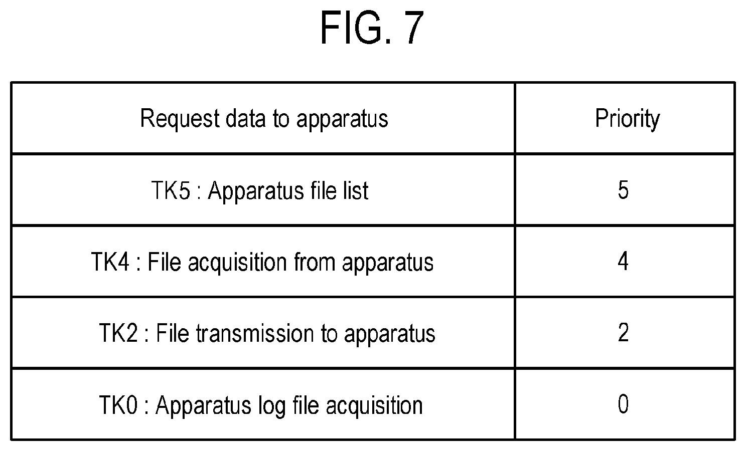 Patent US12417049 Figure 7 – Management apparatus, method of processing data, recording medium, method of manufacturing semiconductor device, and processing system