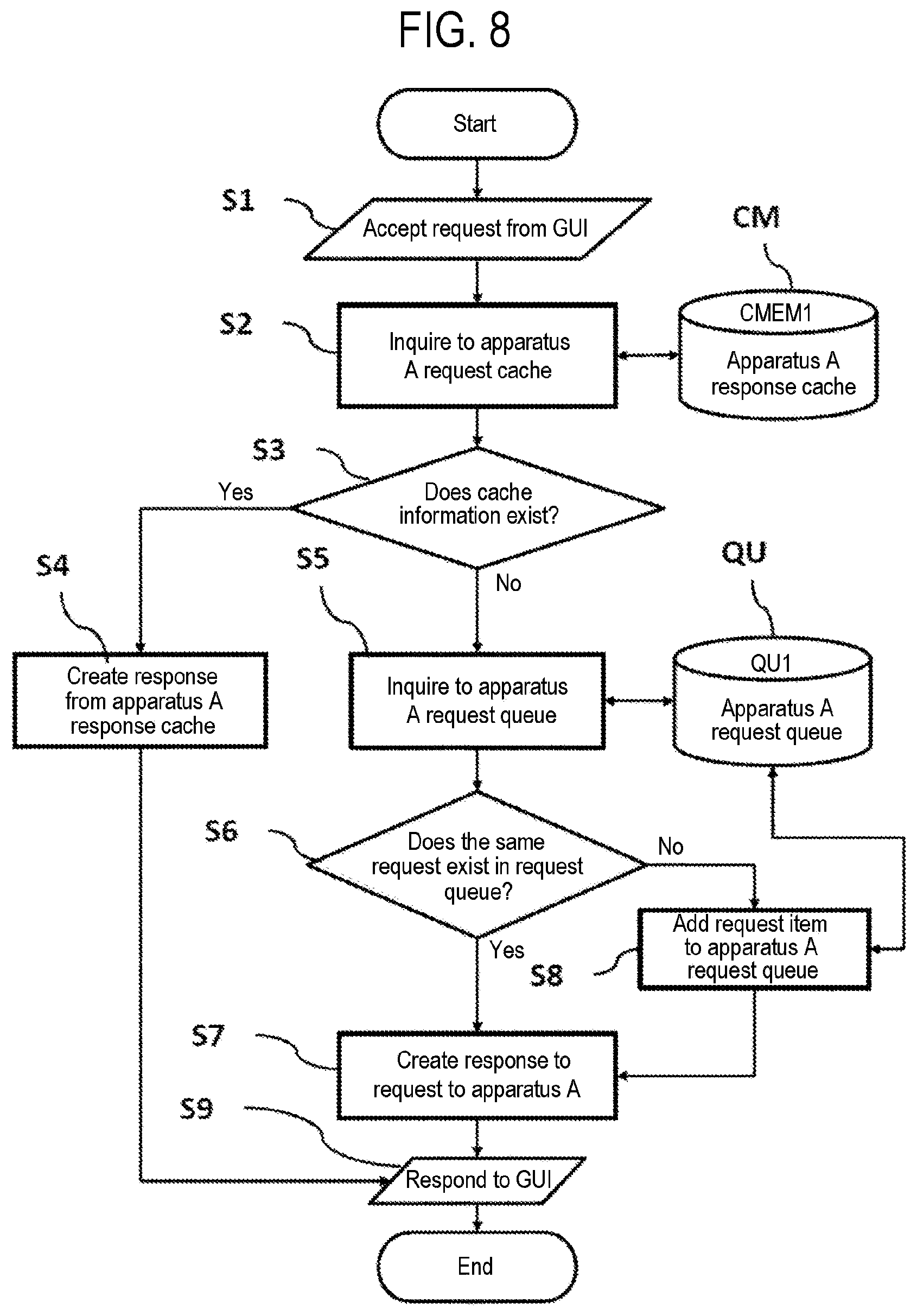 Patent US12417049 Figure 8 – Management apparatus, method of processing data, recording medium, method of manufacturing semiconductor device, and processing system