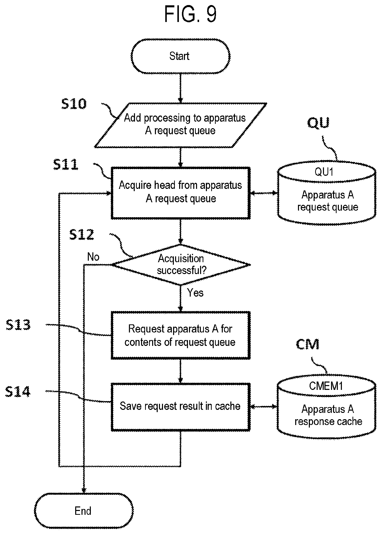 Patent US12417049 Figure 9 – Management apparatus, method of processing data, recording medium, method of manufacturing semiconductor device, and processing system
