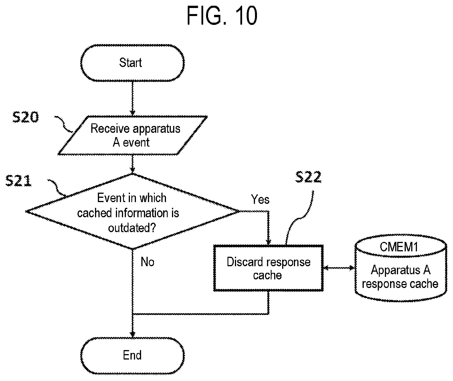 Patent US12417049 Figure 10 – Management apparatus, method of processing data, recording medium, method of manufacturing semiconductor device, and processing system