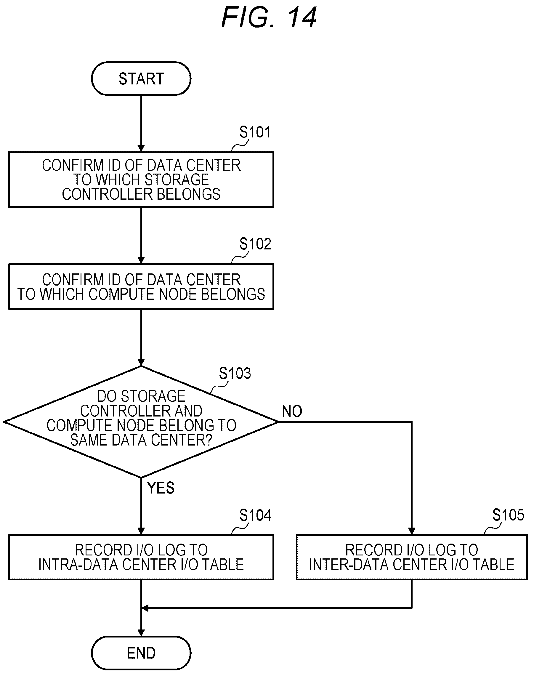 Patent US12417050 Figure 13 – Computer system and storage control method