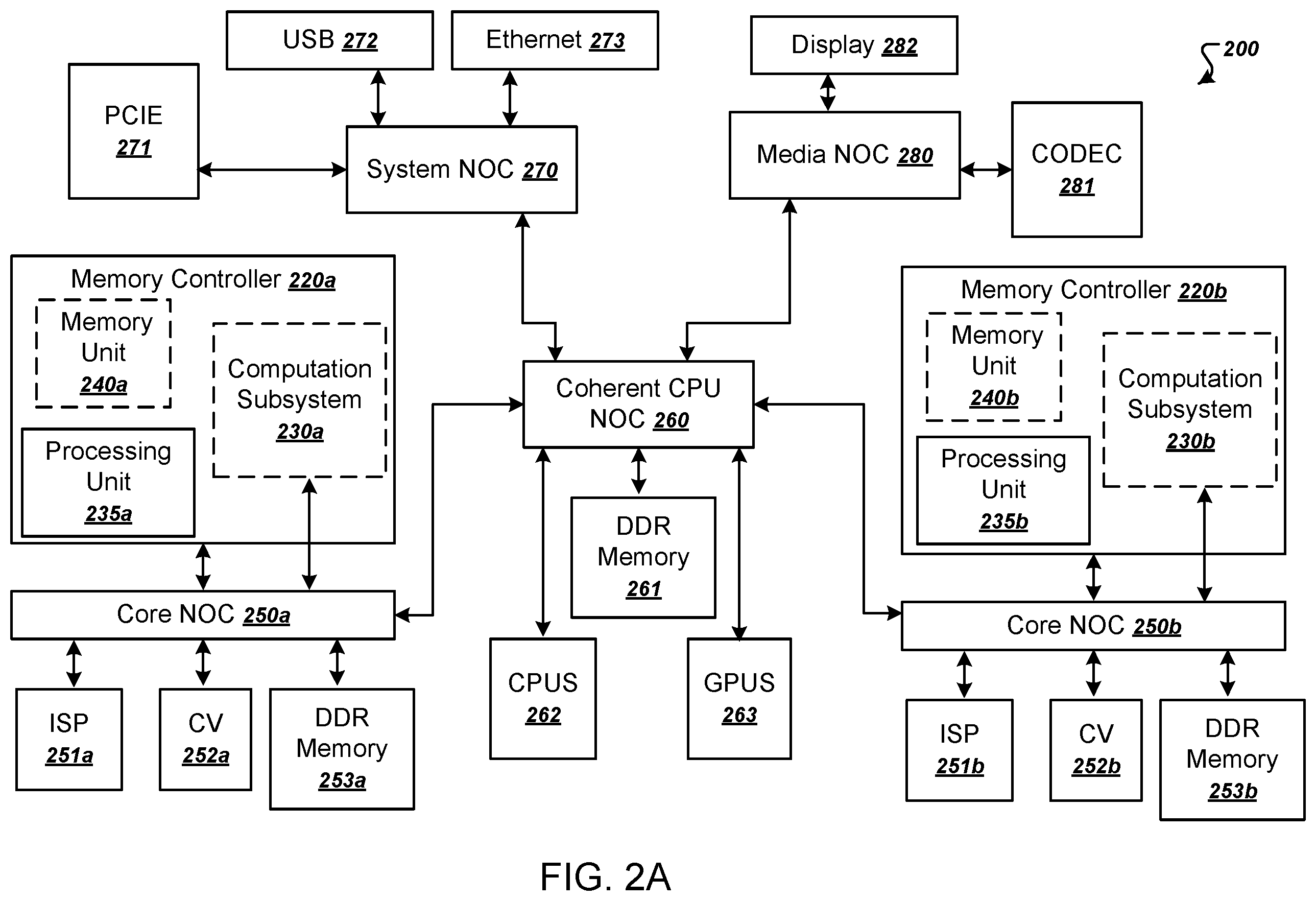 Patent US12417051 Figure 2 – High-performance on-chip memory controller