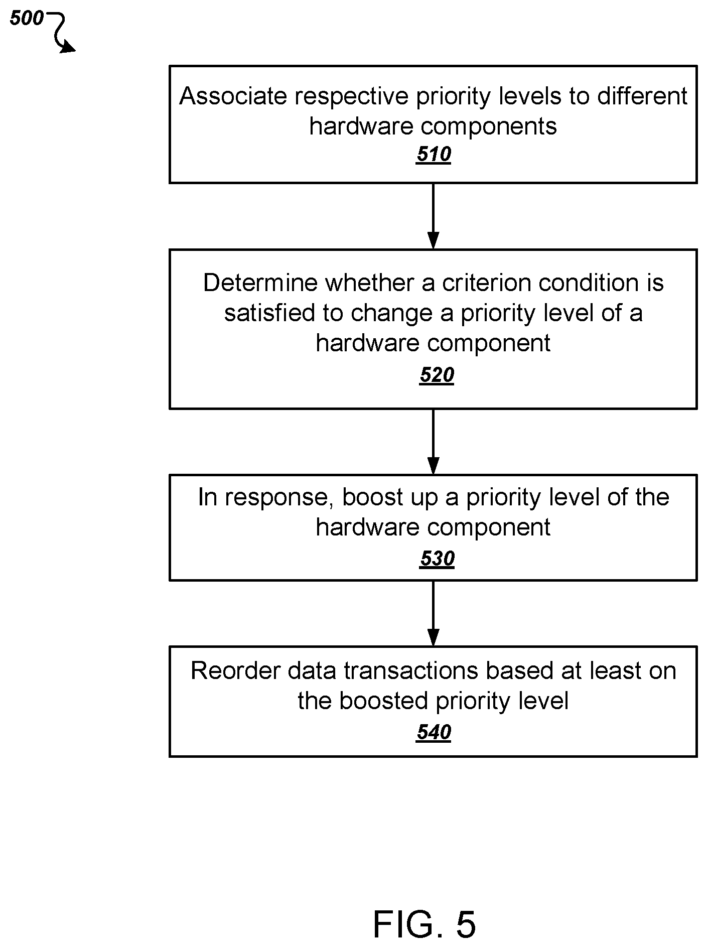 Patent US12417051 Figure 6 – High-performance on-chip memory controller