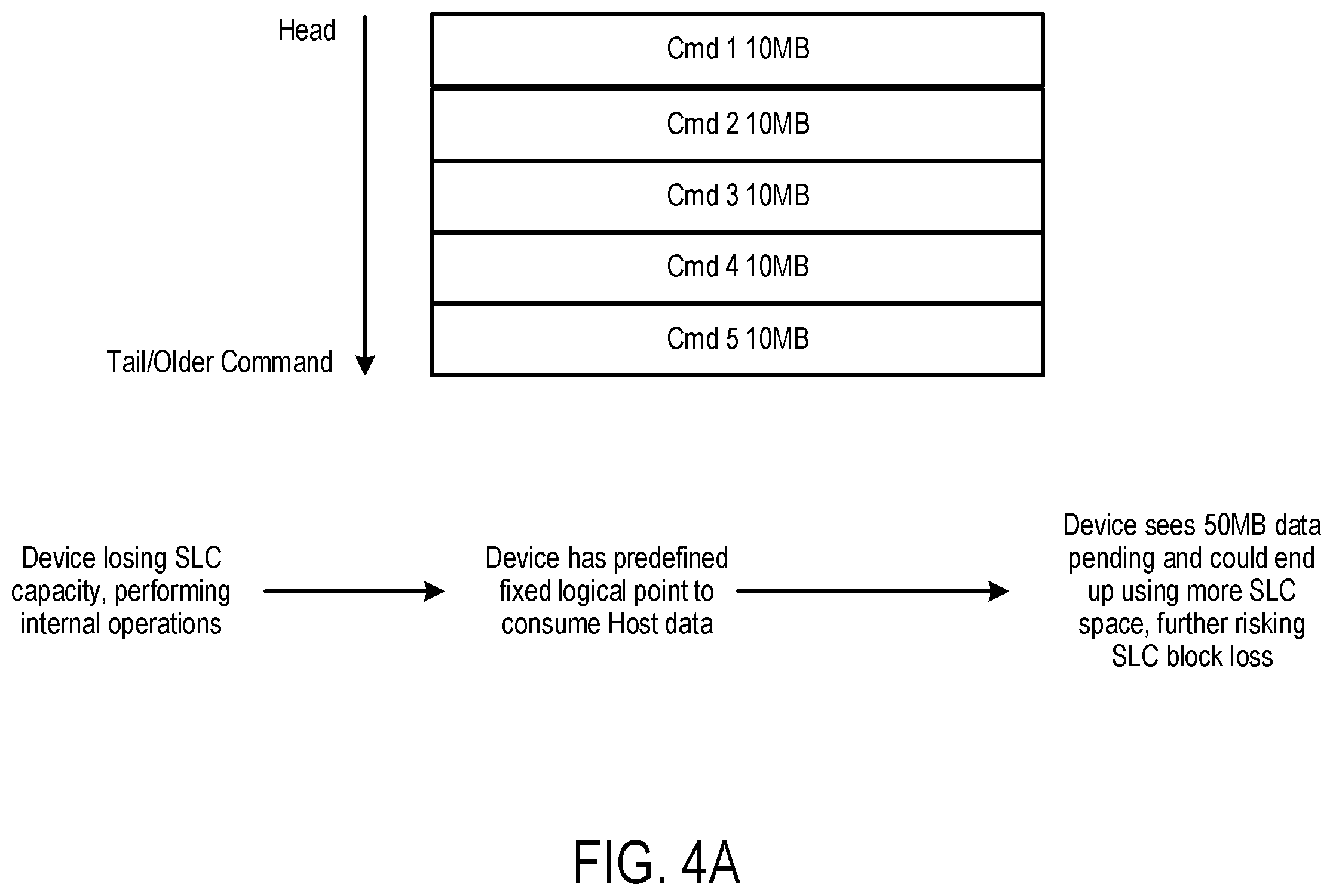 Patent US12417053 Figure 5 – Data storage device and method for delaying execution of a host write command to perform an internal memory operation