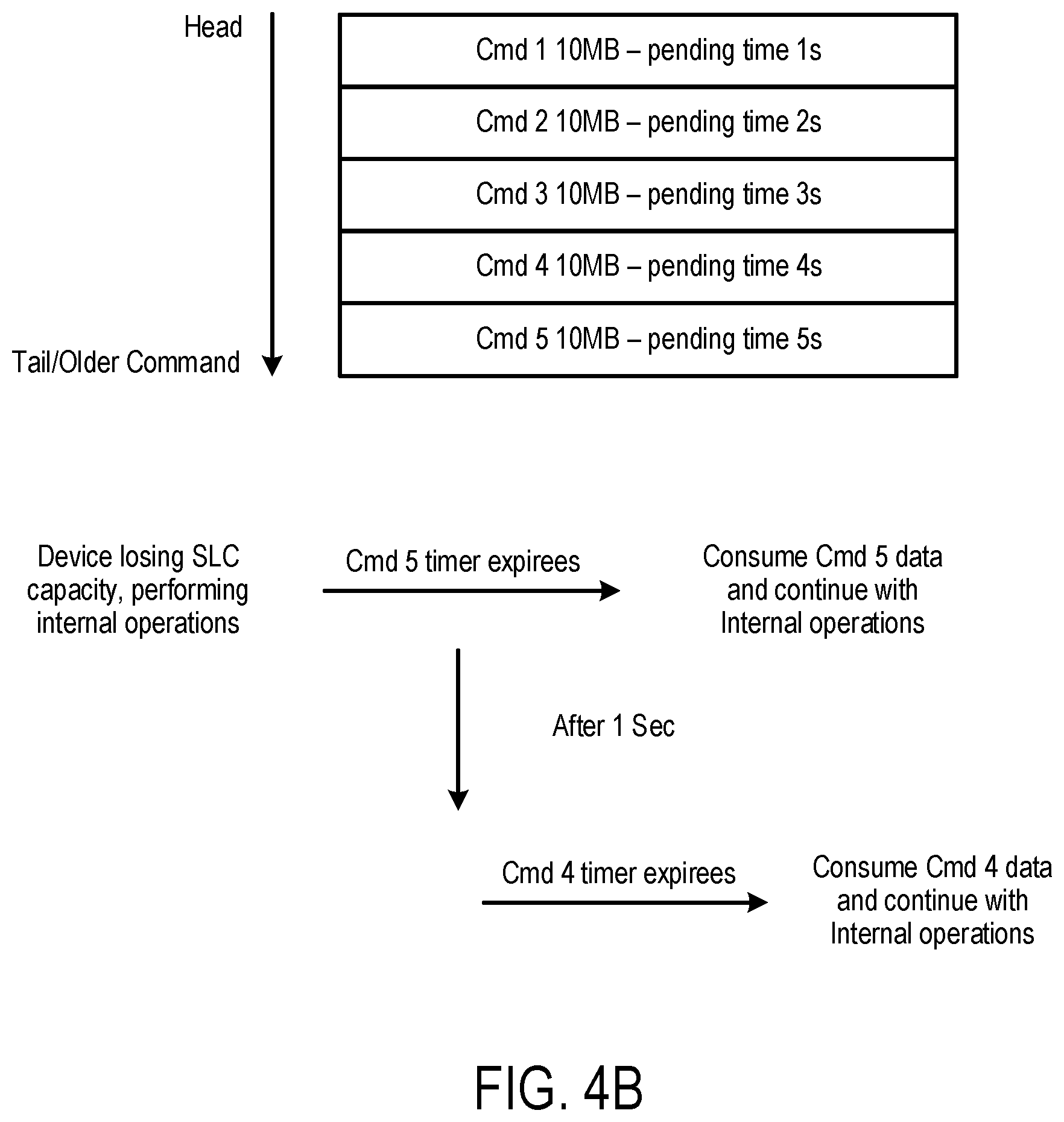 Patent US12417053 Figure 6 – Data storage device and method for delaying execution of a host write command to perform an internal memory operation