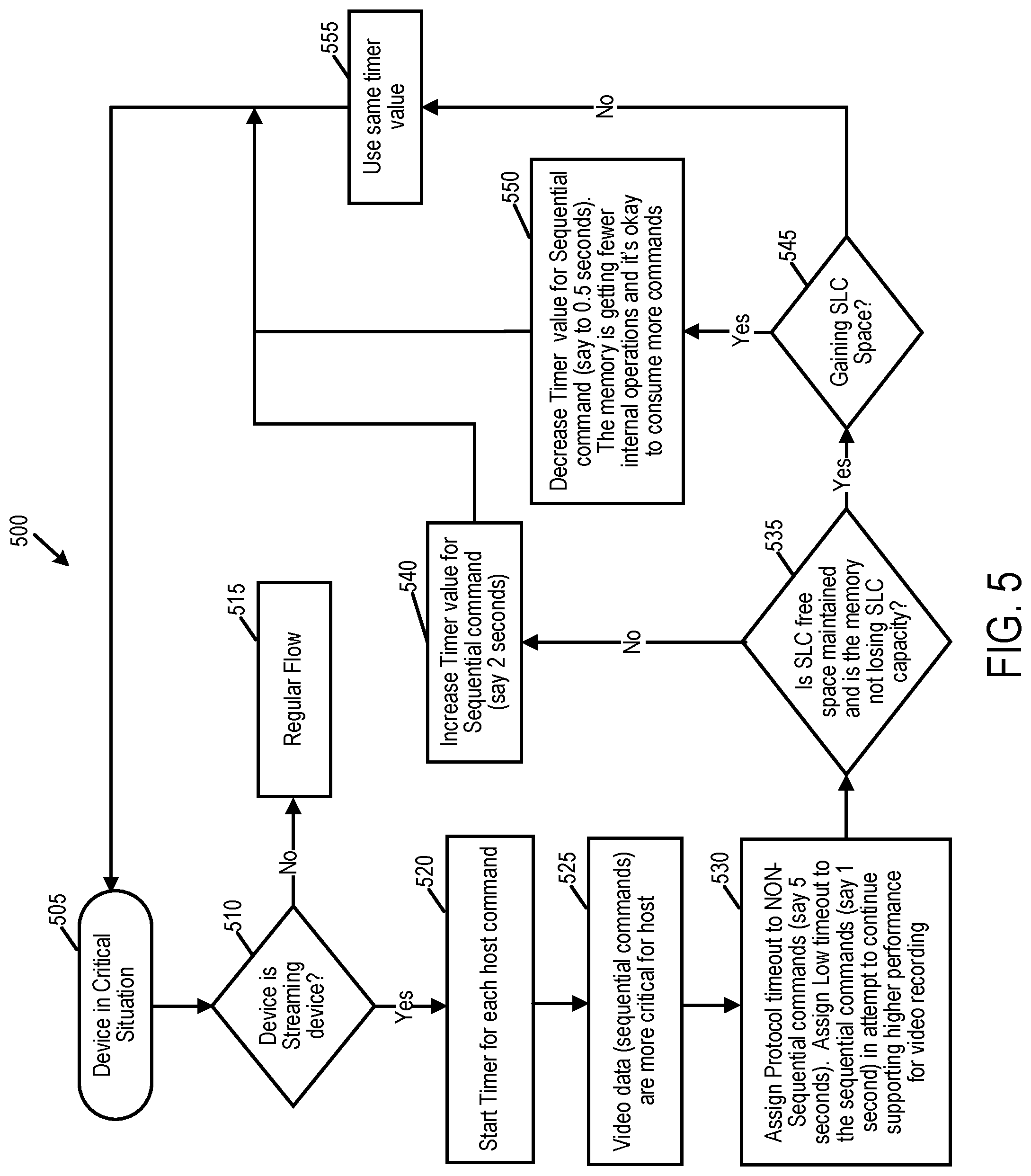 Patent US12417053 Figure 7 – Data storage device and method for delaying execution of a host write command to perform an internal memory operation
