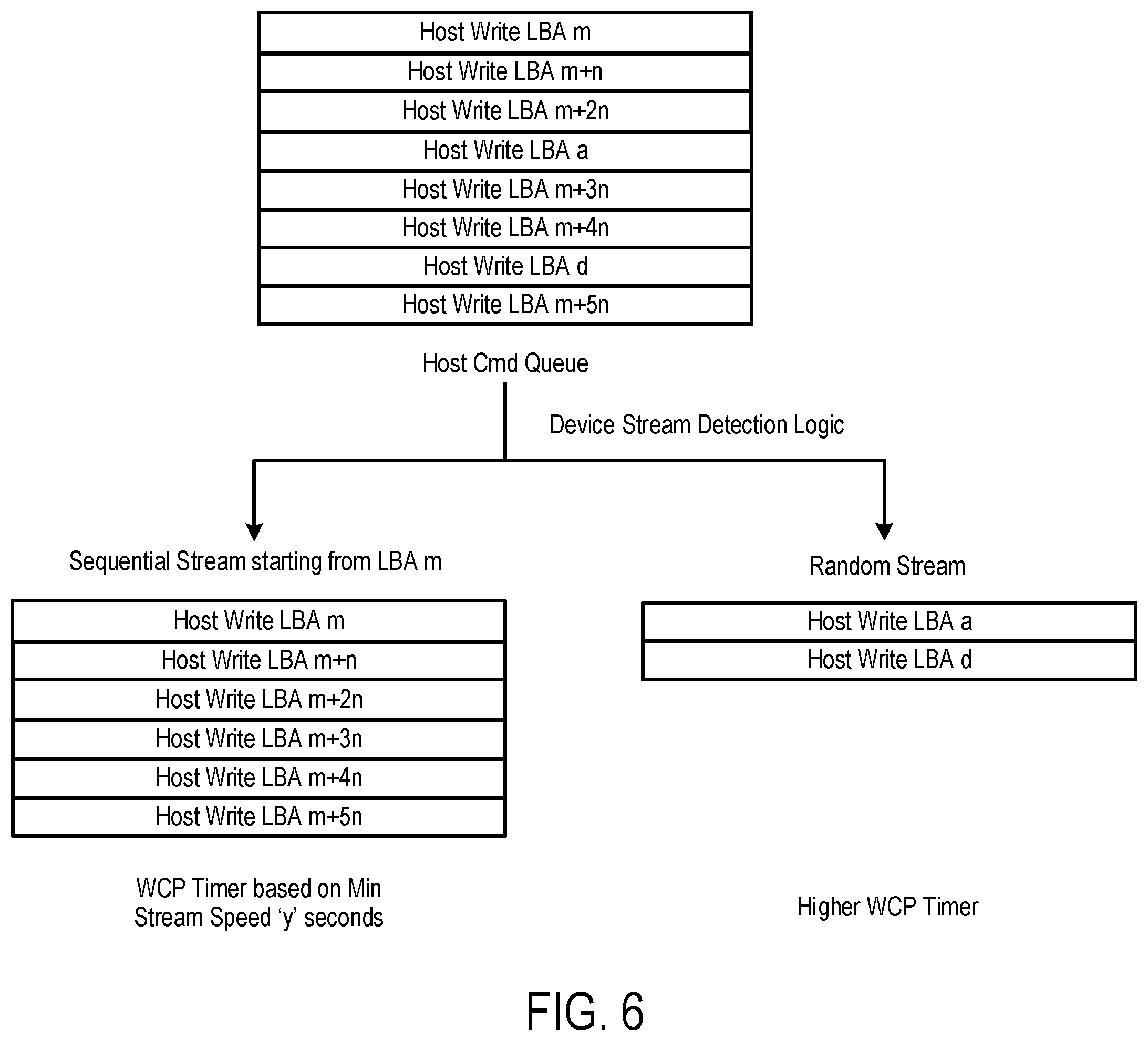Patent US12417053 Figure 8 – Data storage device and method for delaying execution of a host write command to perform an internal memory operation