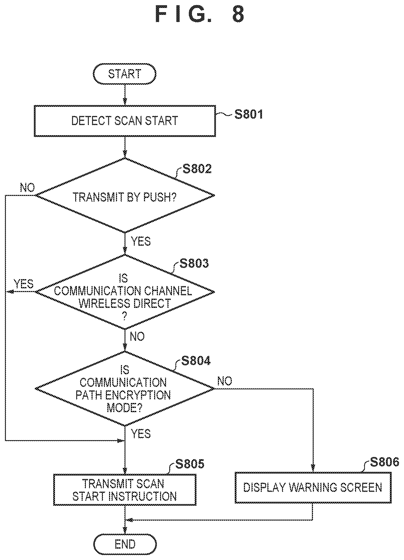 Patent US12417056 Figure 9 – Information processing apparatus that executes control for enabling a security setting related to encrypted communication when a function related to a push scan is enabled, image processing apparatus, information processing method, and storage medium