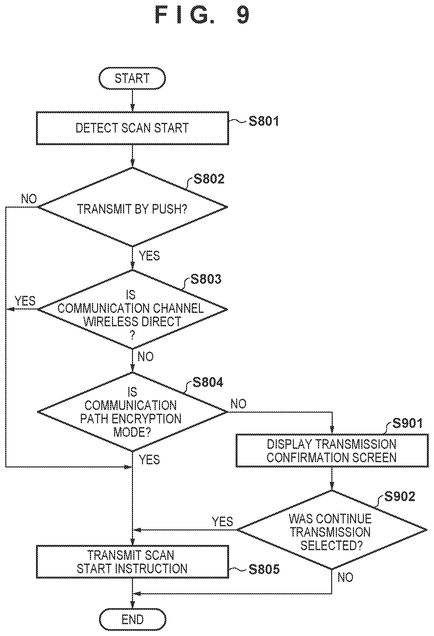Patent US12417056 Figure 10 – Information processing apparatus that executes control for enabling a security setting related to encrypted communication when a function related to a push scan is enabled, image processing apparatus, information processing method, and storage medium