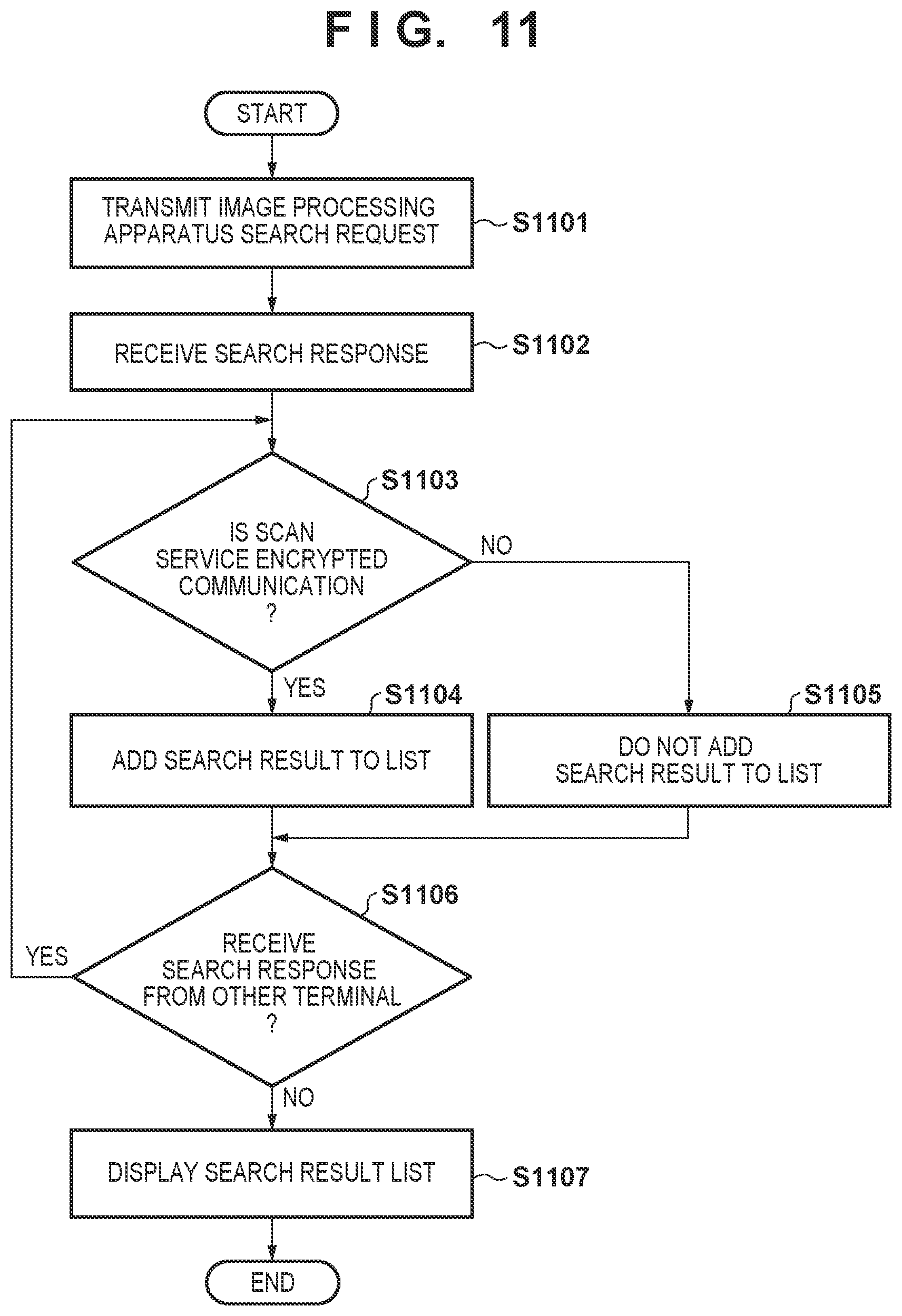 Patent US12417056 Figure 12 – Information processing apparatus that executes control for enabling a security setting related to encrypted communication when a function related to a push scan is enabled, image processing apparatus, information processing method, and storage medium