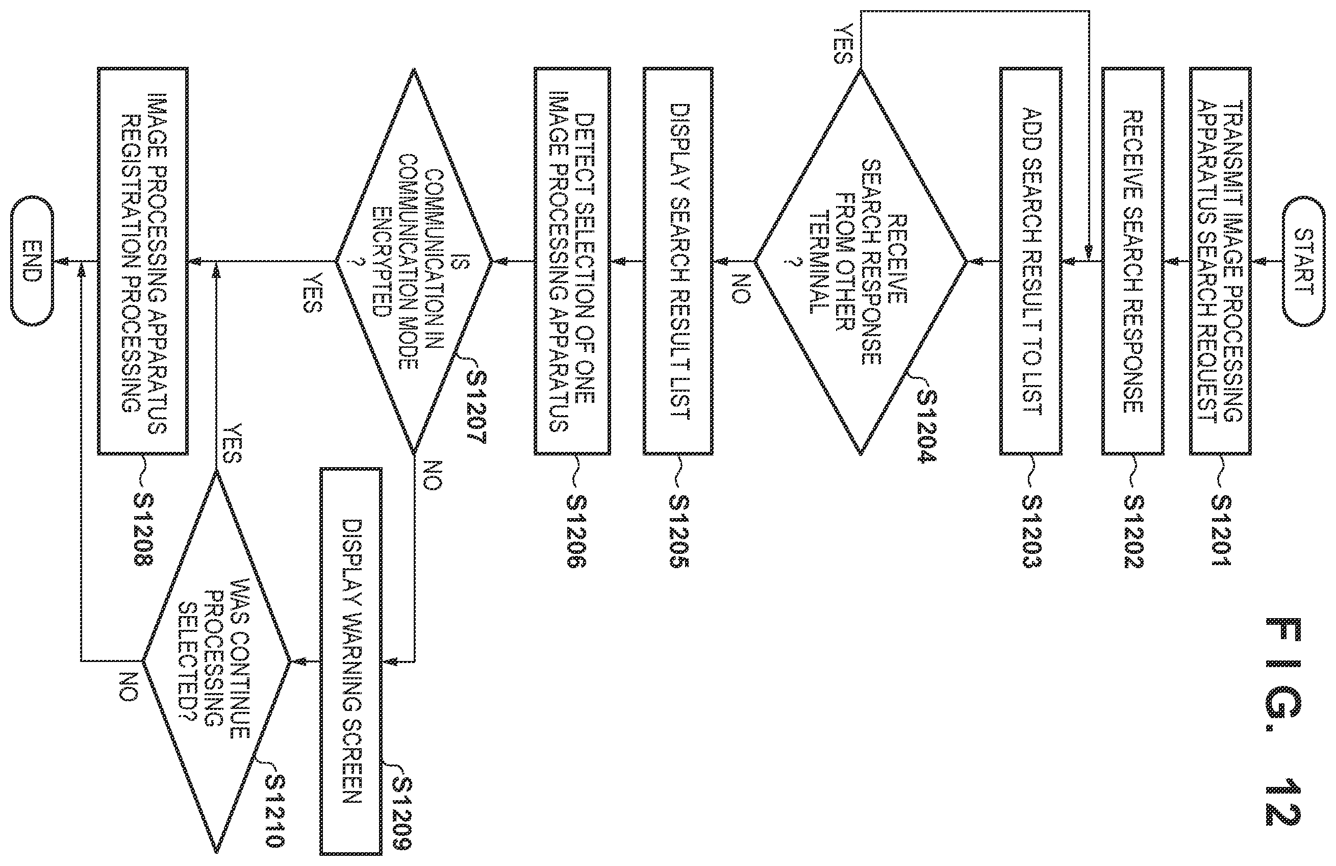 Patent US12417056 Figure 13 – Information processing apparatus that executes control for enabling a security setting related to encrypted communication when a function related to a push scan is enabled, image processing apparatus, information processing method, and storage medium