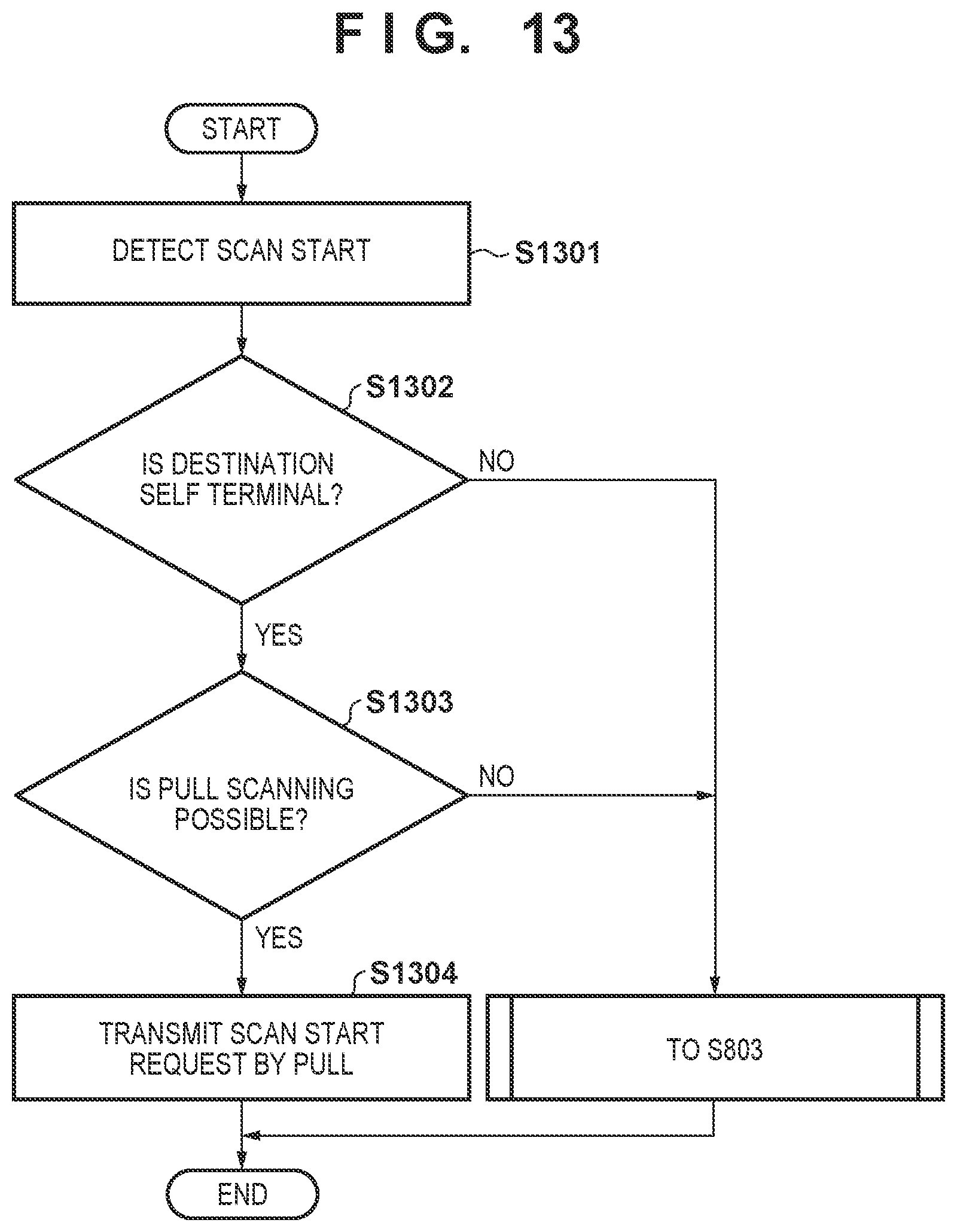 Patent US12417056 Figure 14 – Information processing apparatus that executes control for enabling a security setting related to encrypted communication when a function related to a push scan is enabled, image processing apparatus, information processing method, and storage medium