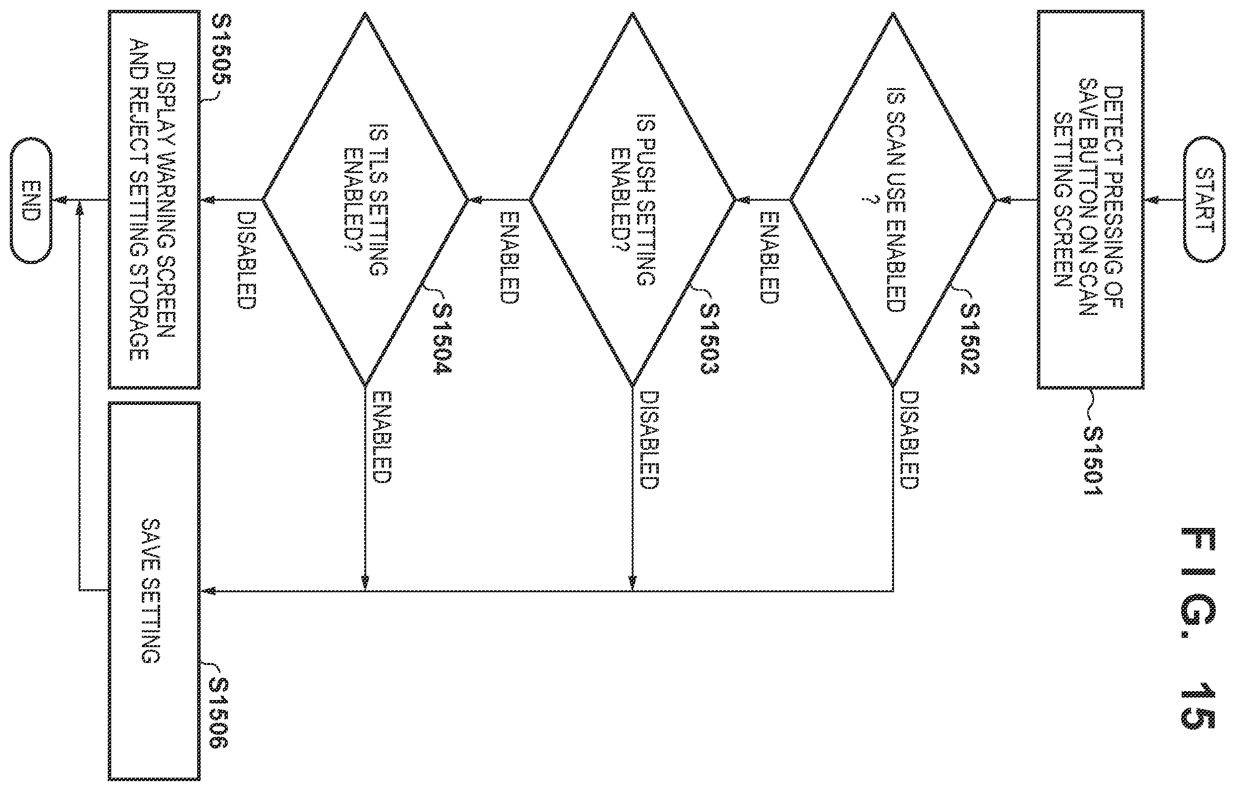 Patent US12417056 Figure 16 – Information processing apparatus that executes control for enabling a security setting related to encrypted communication when a function related to a push scan is enabled, image processing apparatus, information processing method, and storage medium