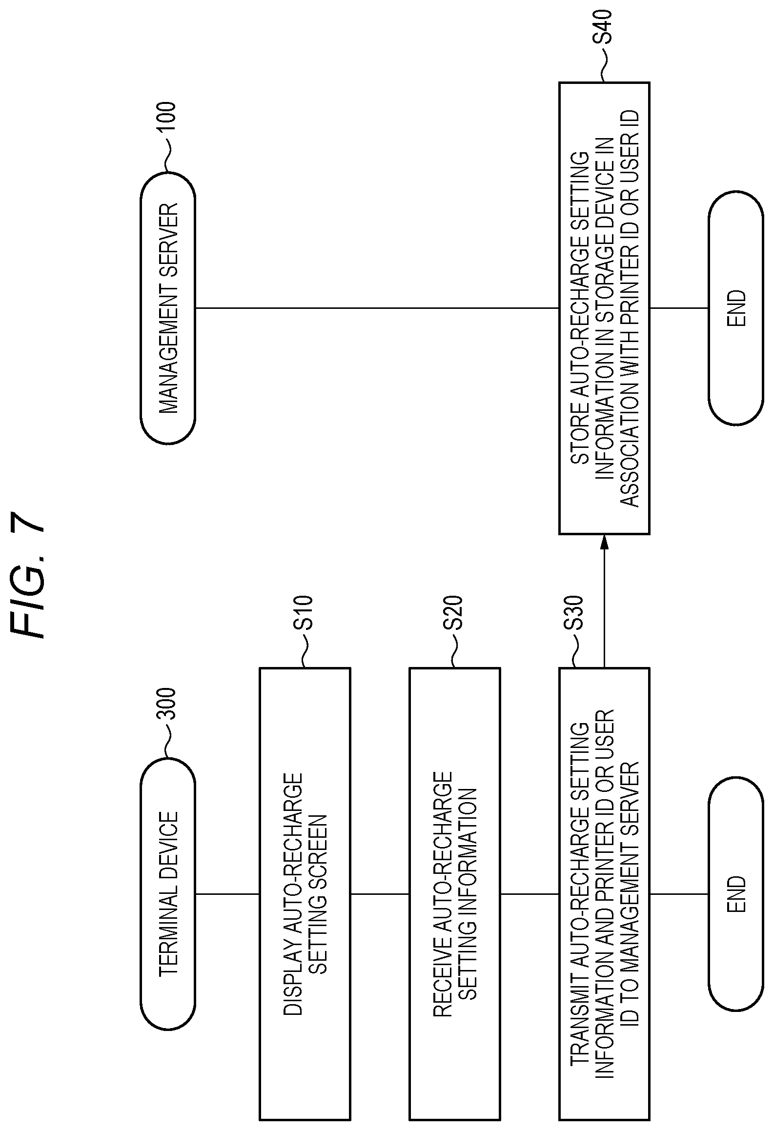 Patent US12417057 Figure 7 – Printing authority management system, printing apparatus, and non-transitory computer readable storage medium