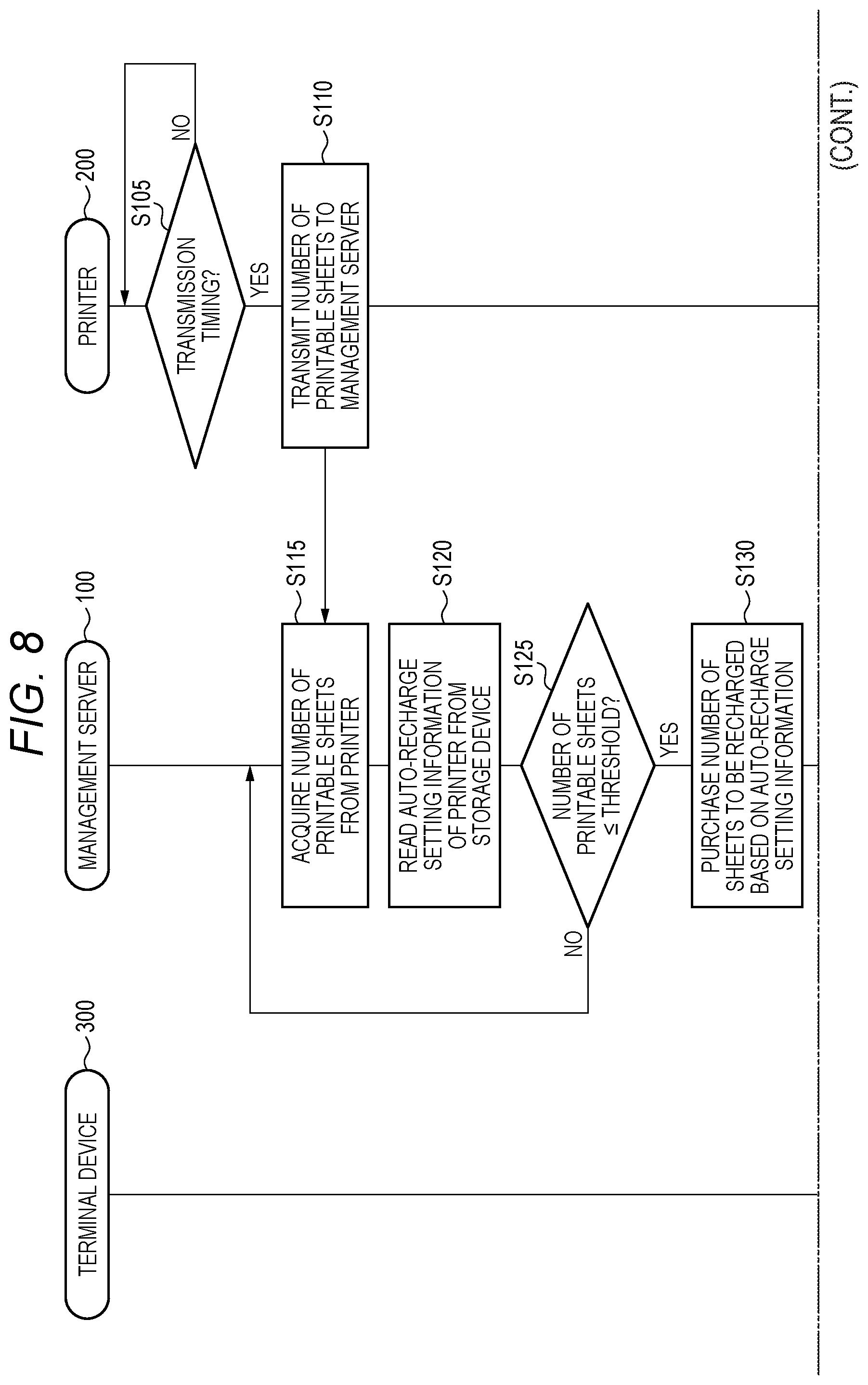 Patent US12417057 Figure 8 – Printing authority management system, printing apparatus, and non-transitory computer readable storage medium