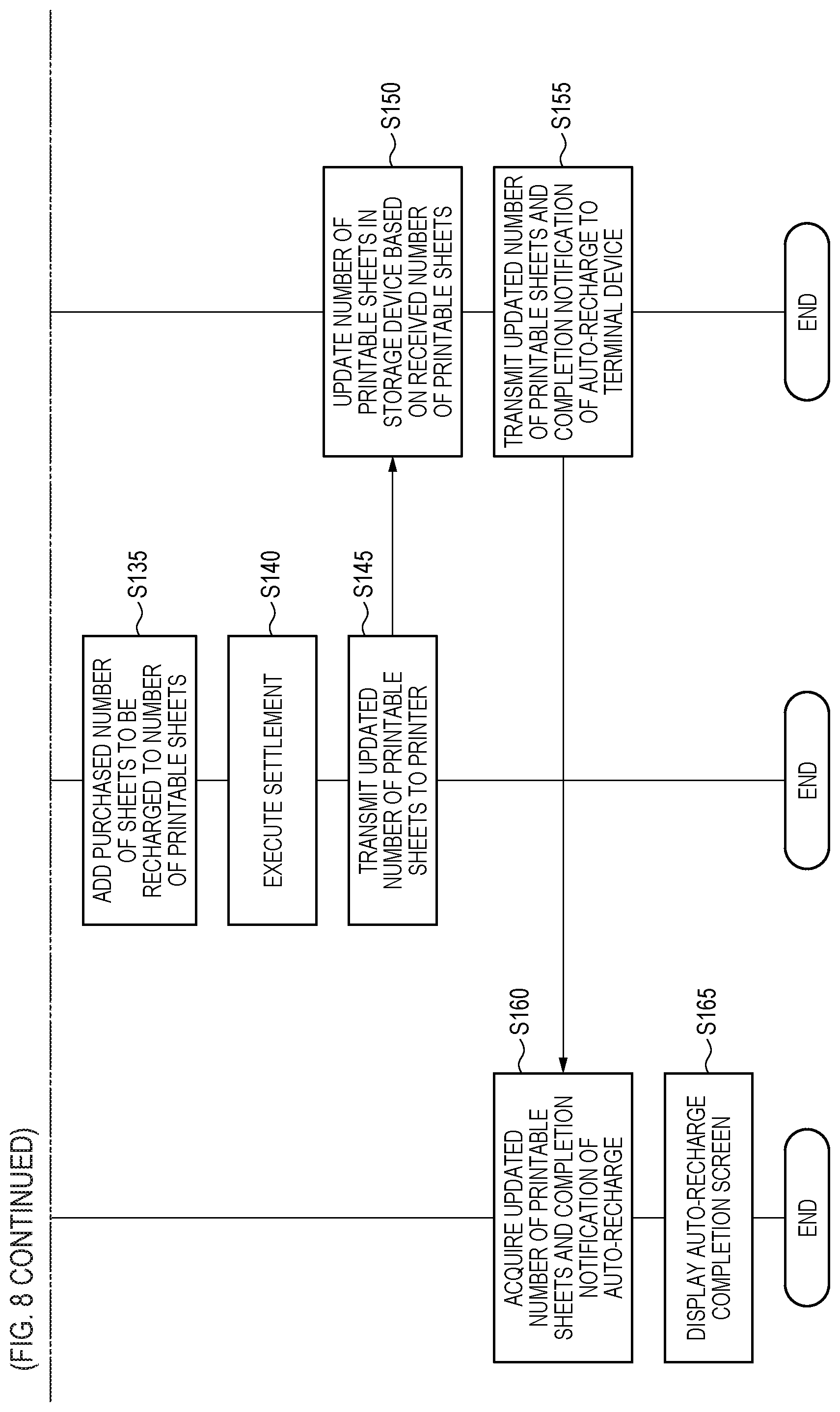 Patent US12417057 Figure 9 – Printing authority management system, printing apparatus, and non-transitory computer readable storage medium
