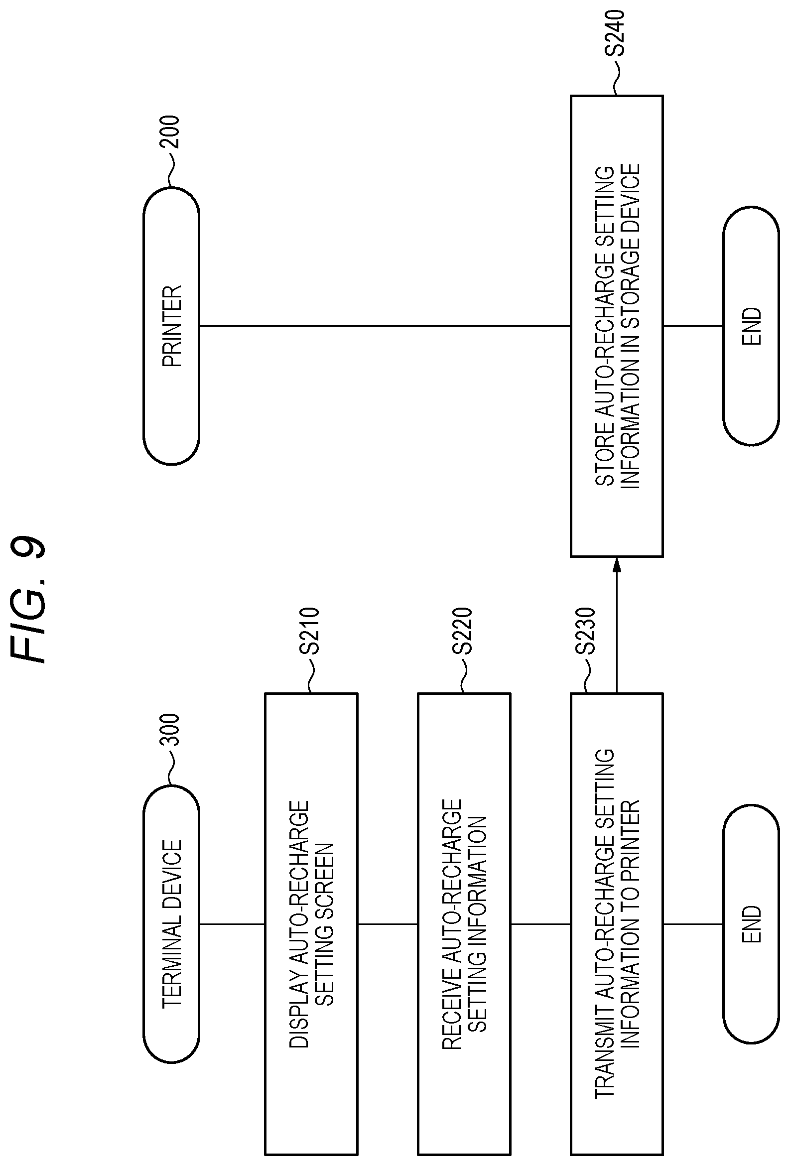 Patent US12417057 Figure 10 – Printing authority management system, printing apparatus, and non-transitory computer readable storage medium
