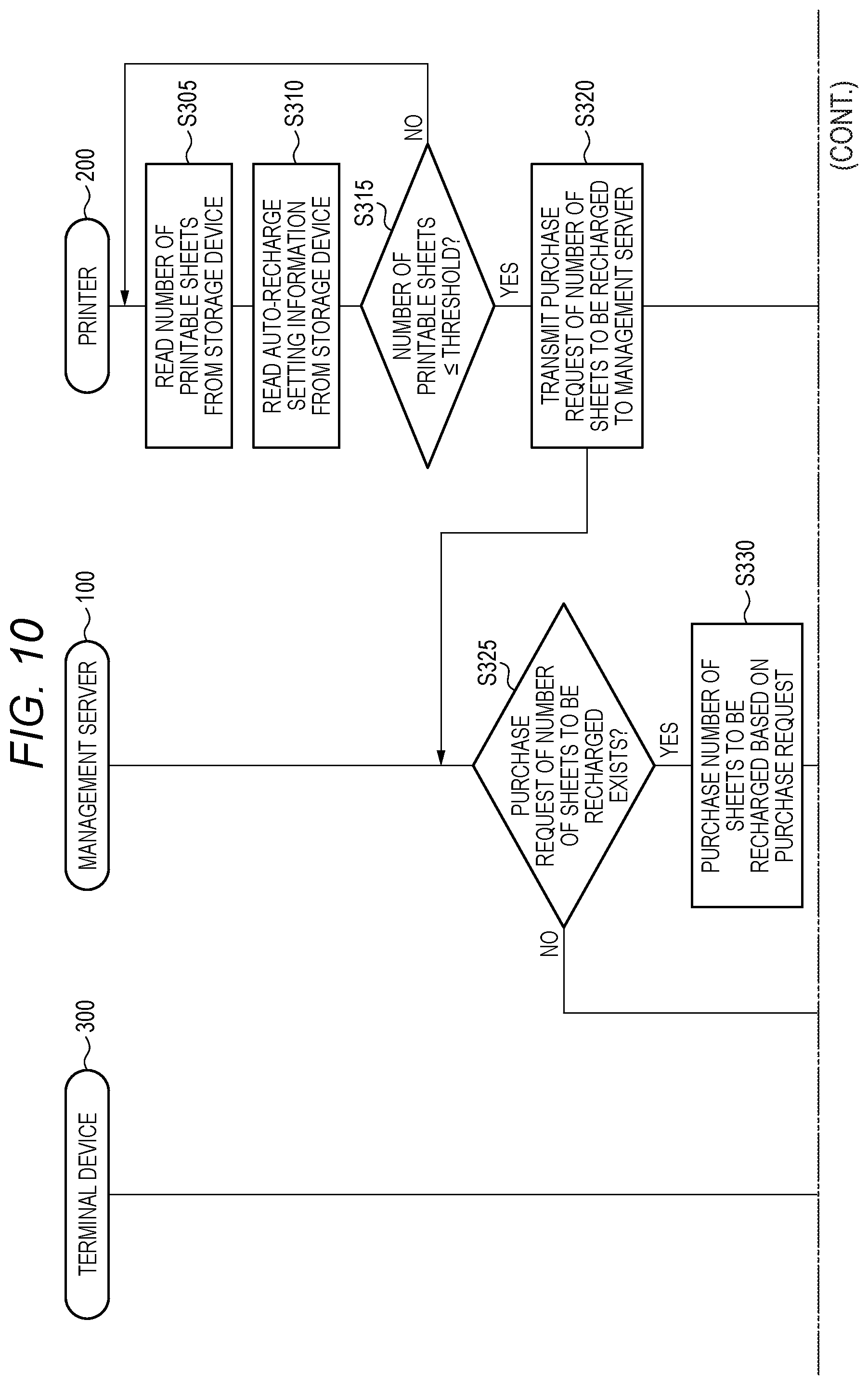 Patent US12417057 Figure 11 – Printing authority management system, printing apparatus, and non-transitory computer readable storage medium