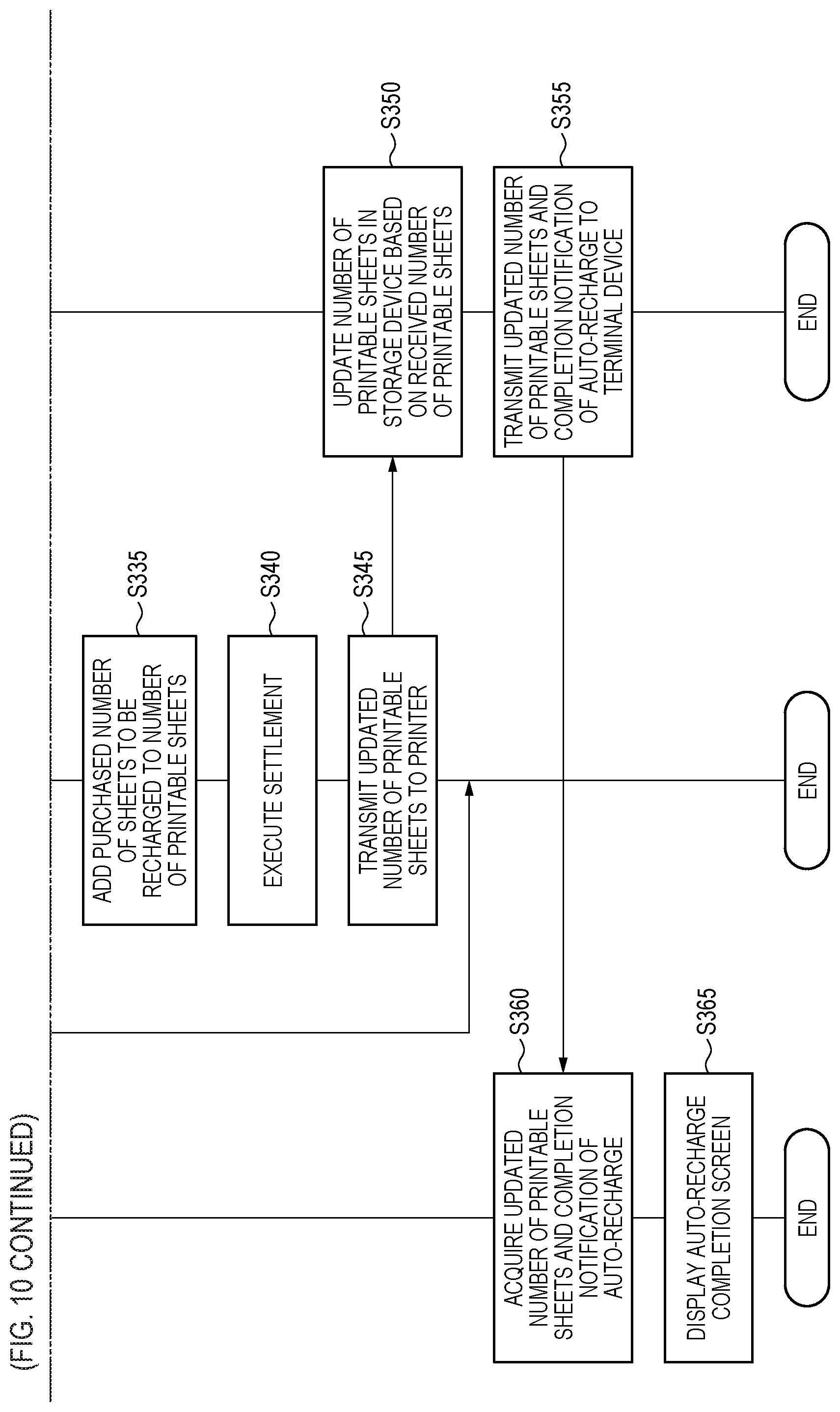 Patent US12417057 Figure 12 – Printing authority management system, printing apparatus, and non-transitory computer readable storage medium