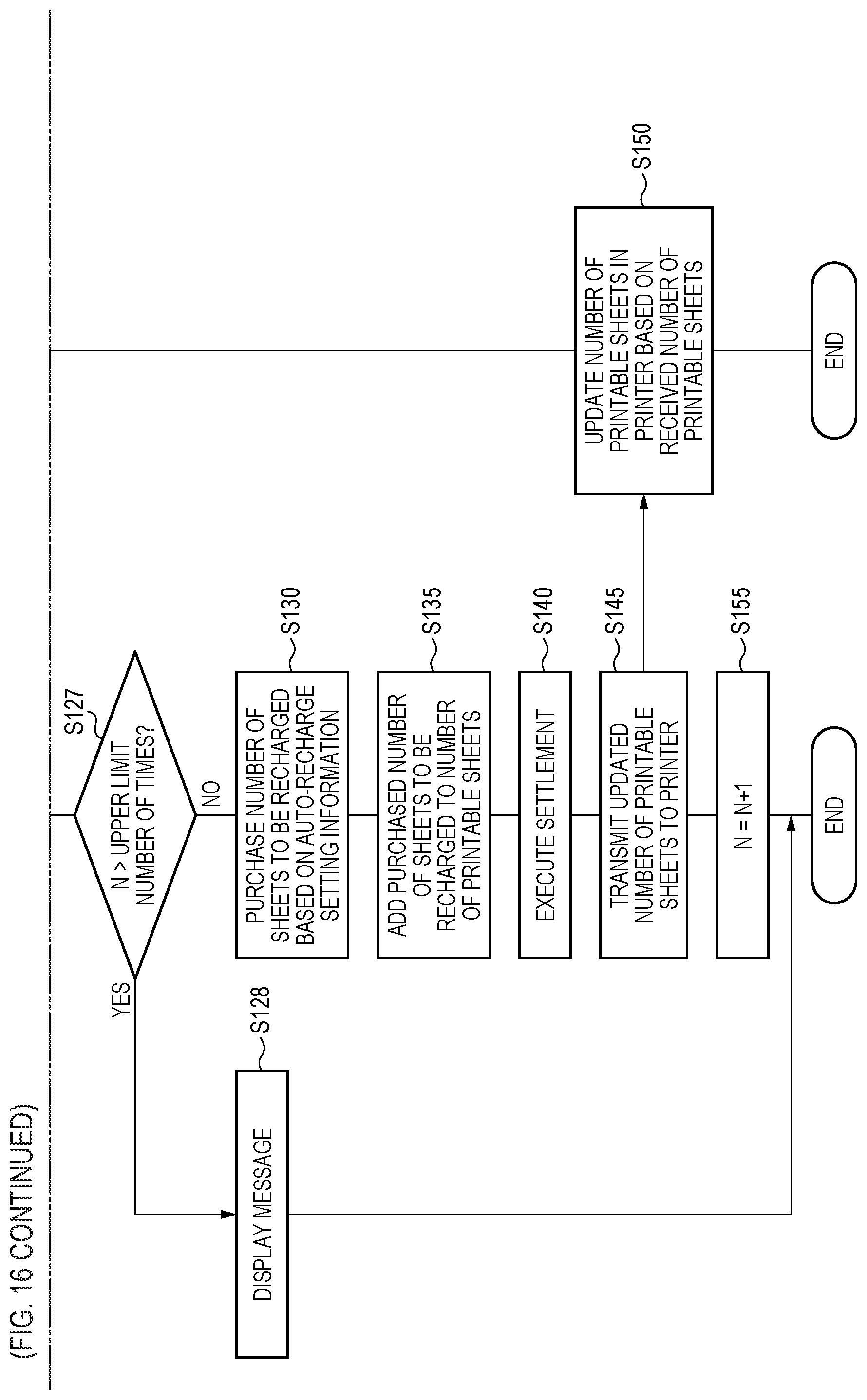 Patent US12417057 Figure 19 – Printing authority management system, printing apparatus, and non-transitory computer readable storage medium
