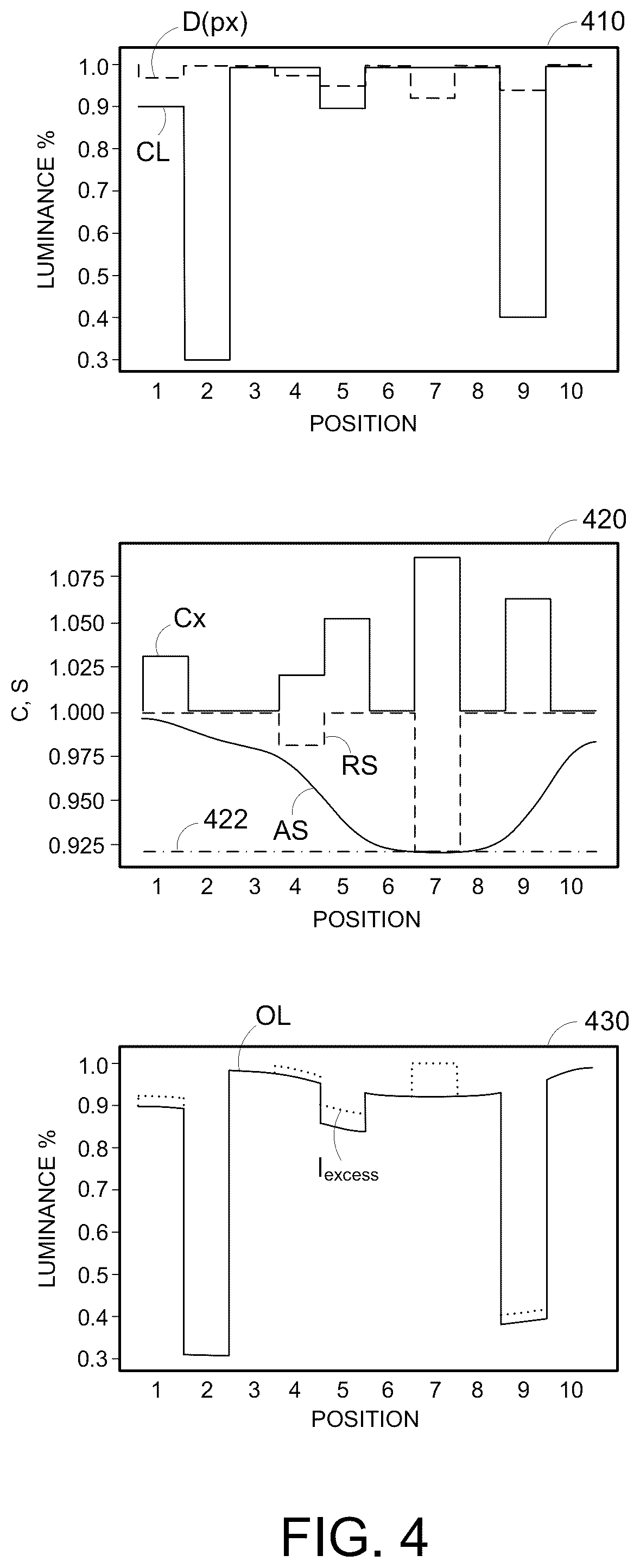 Patent US12417061 Figure 4 – Correcting imagery with differential applied scalars