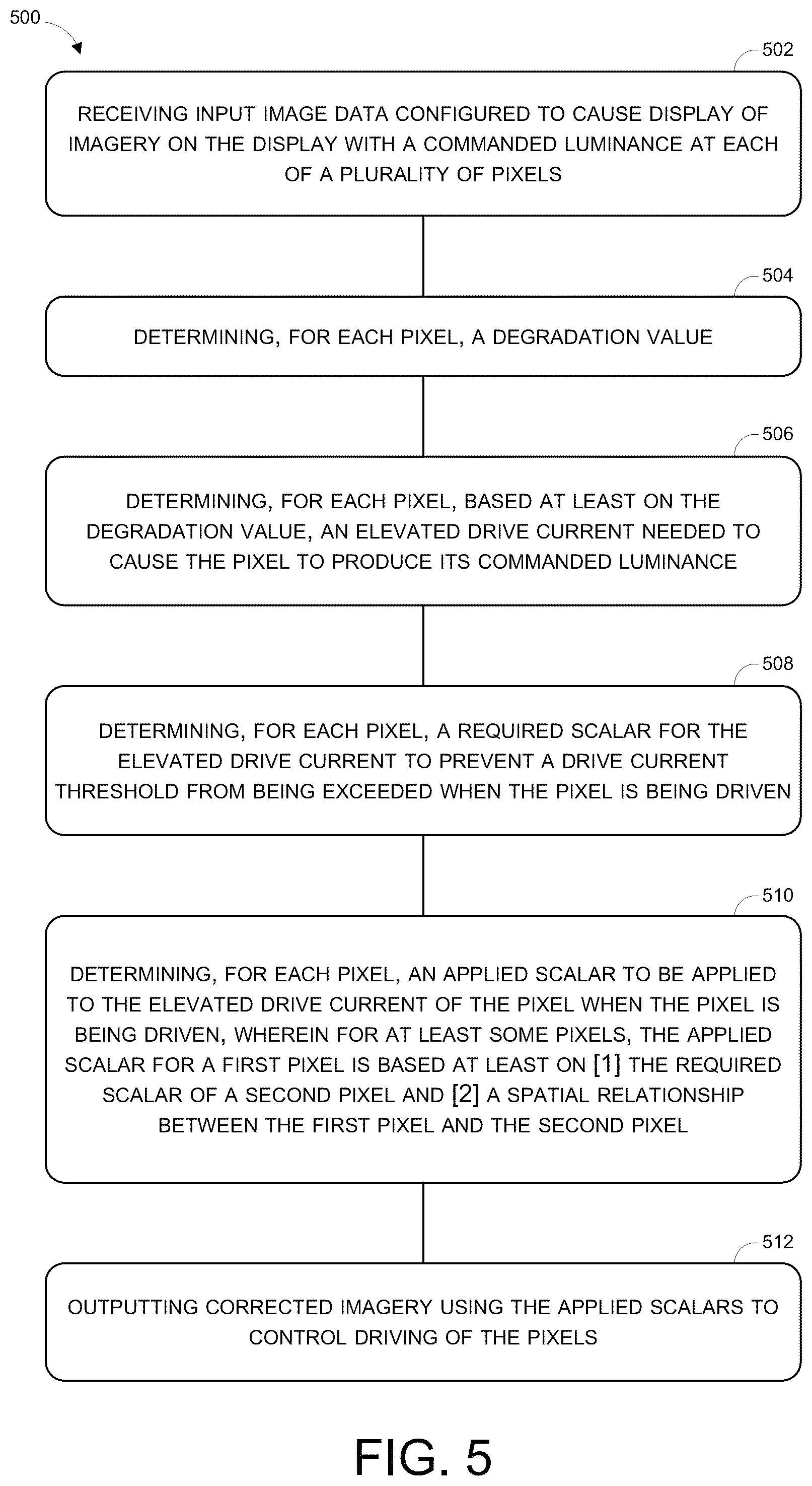 Patent US12417061 Figure 5 – Correcting imagery with differential applied scalars